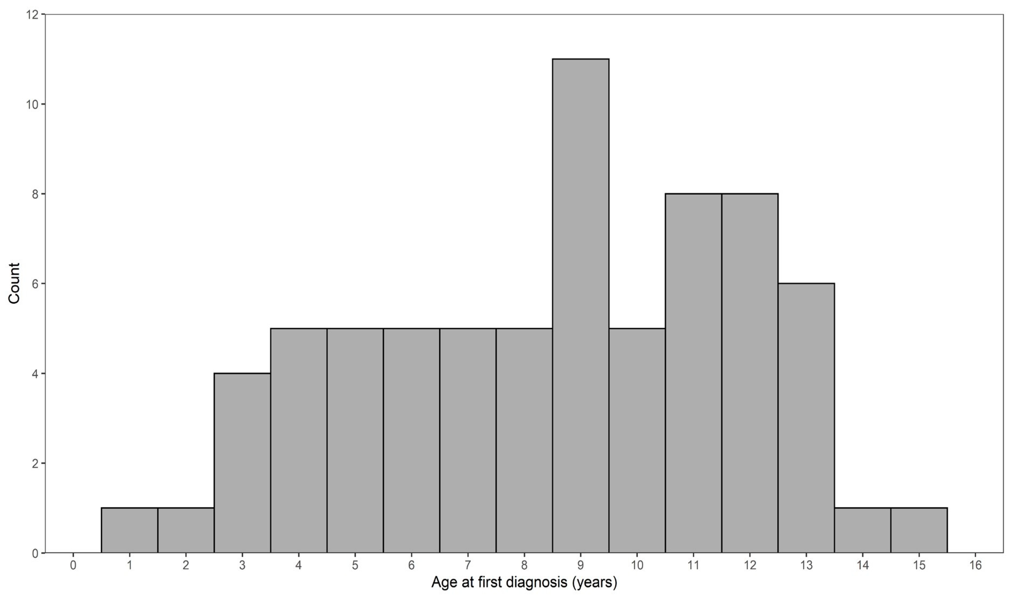 Vetsci 10 00581 g001 Vetsci 10 00581 g001