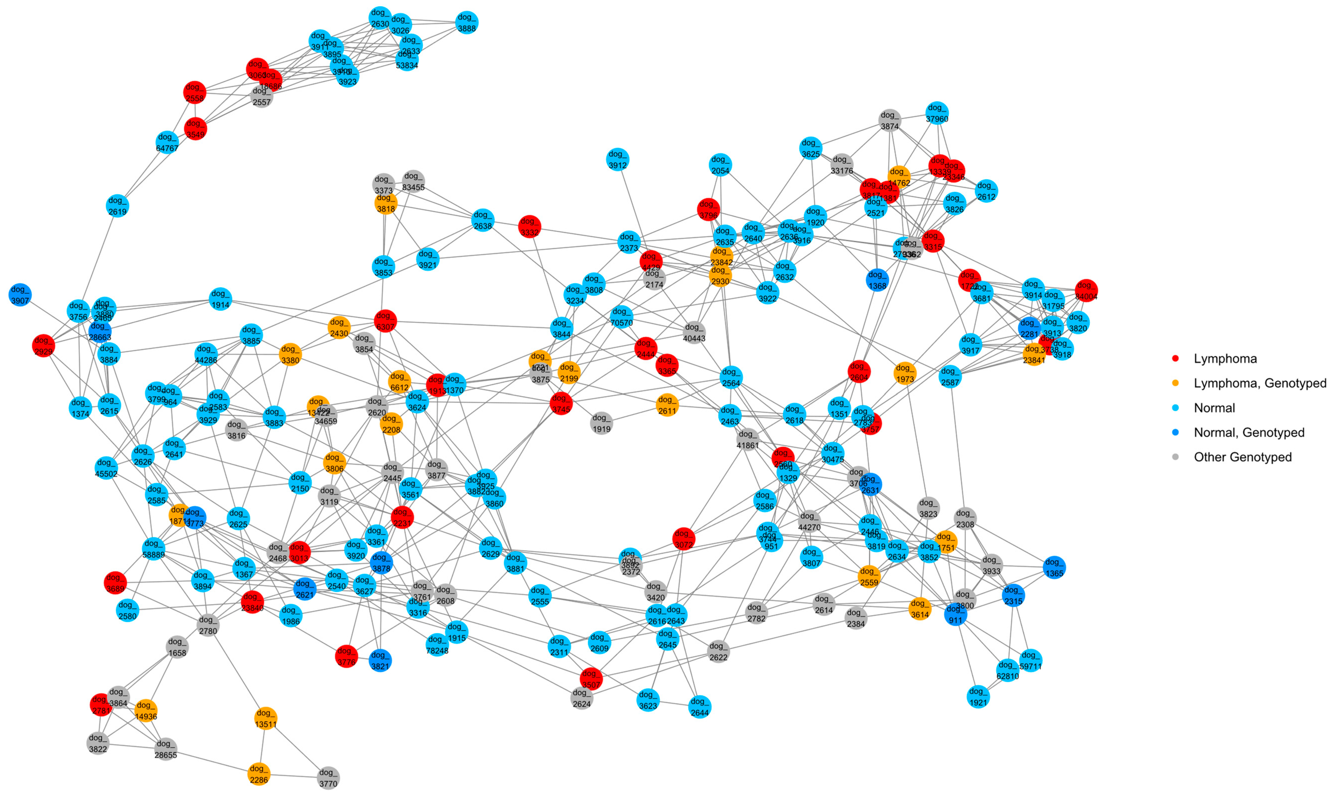 Vetsci 10 00581 g003 Vetsci 10 00581 g003