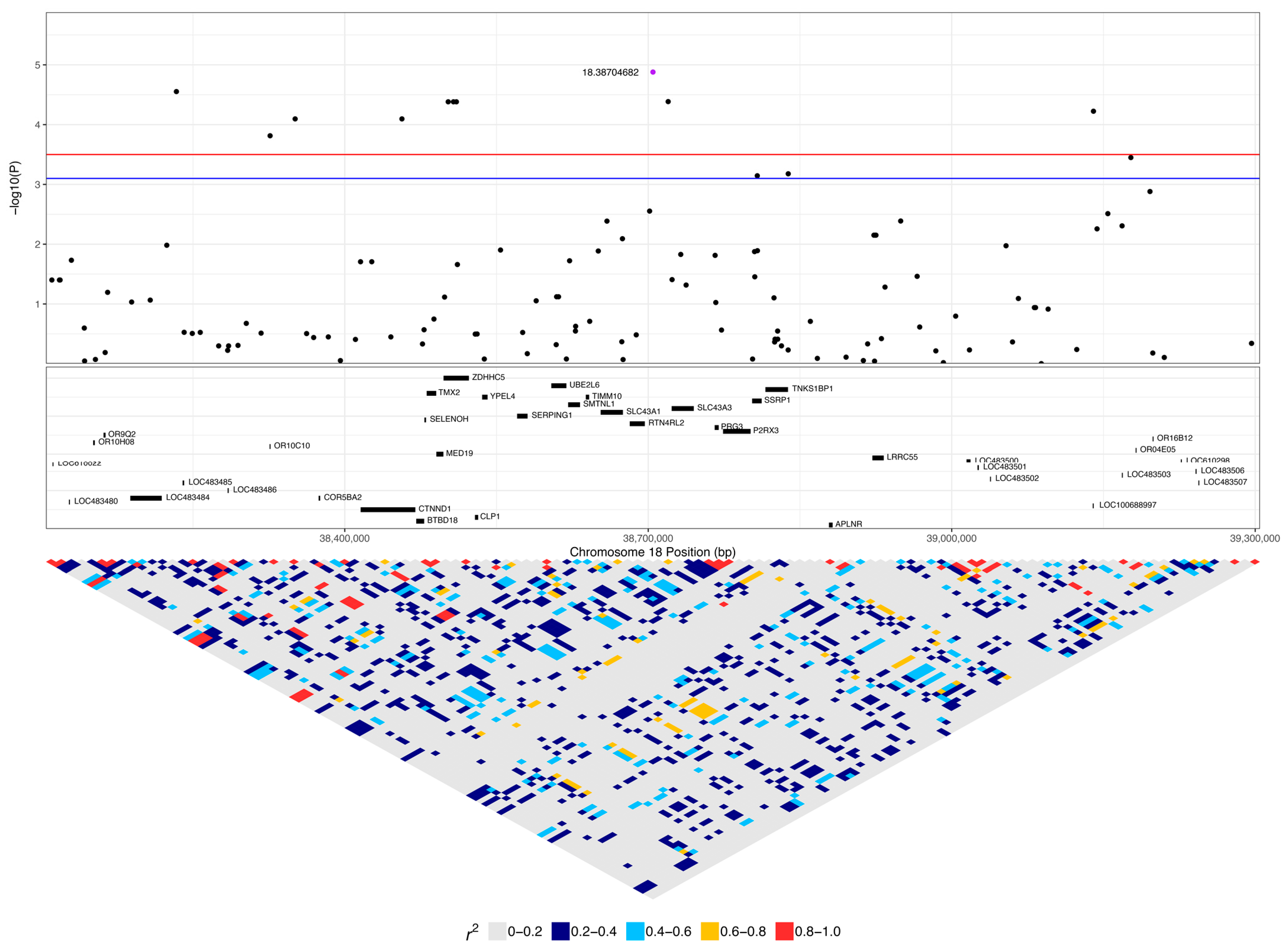 Vetsci 10 00581 g006 Vetsci 10 00581 g006