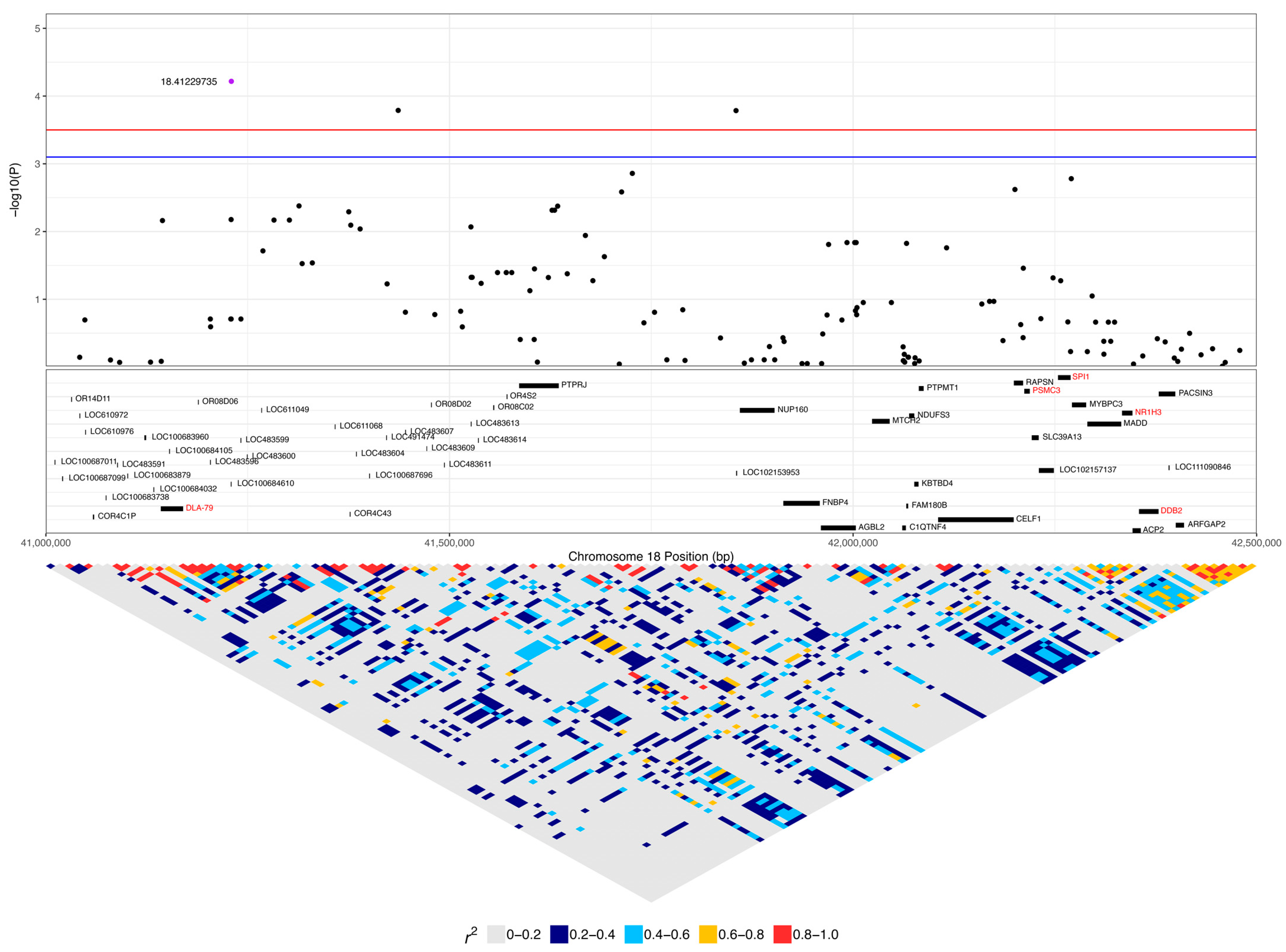 Vetsci 10 00581 g007 Vetsci 10 00581 g007