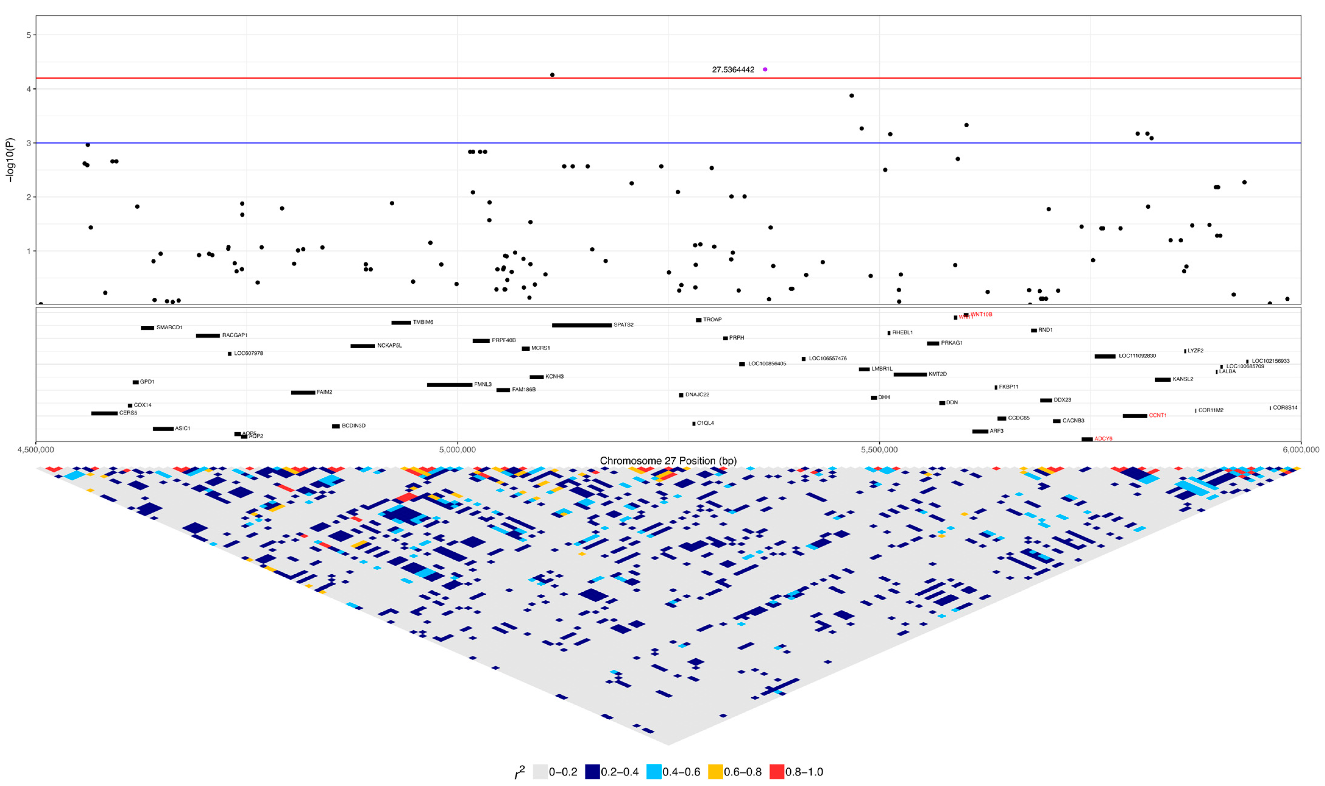 Vetsci 10 00581 g008 Vetsci 10 00581 g008