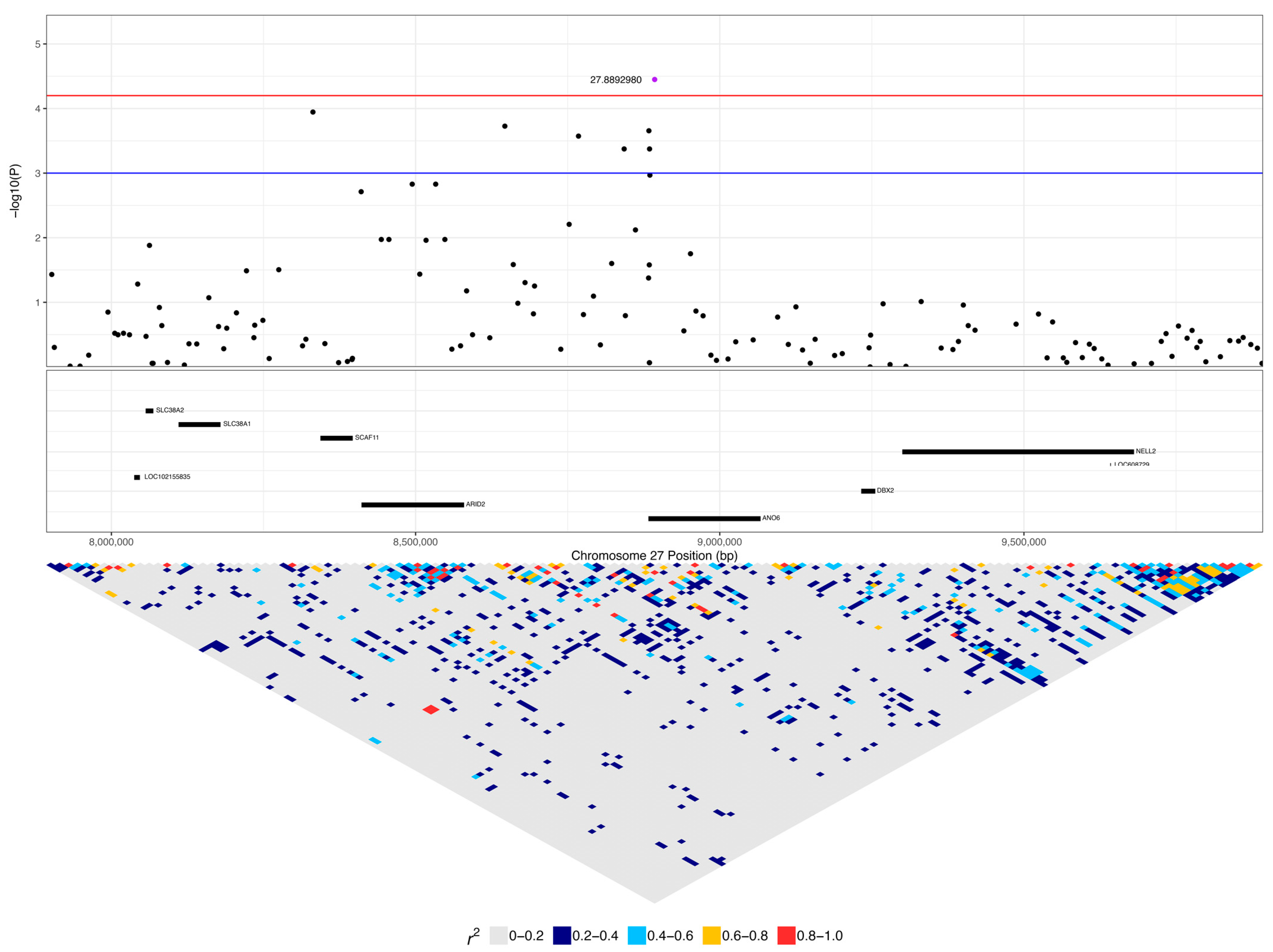Vetsci 10 00581 g009 Vetsci 10 00581 g009