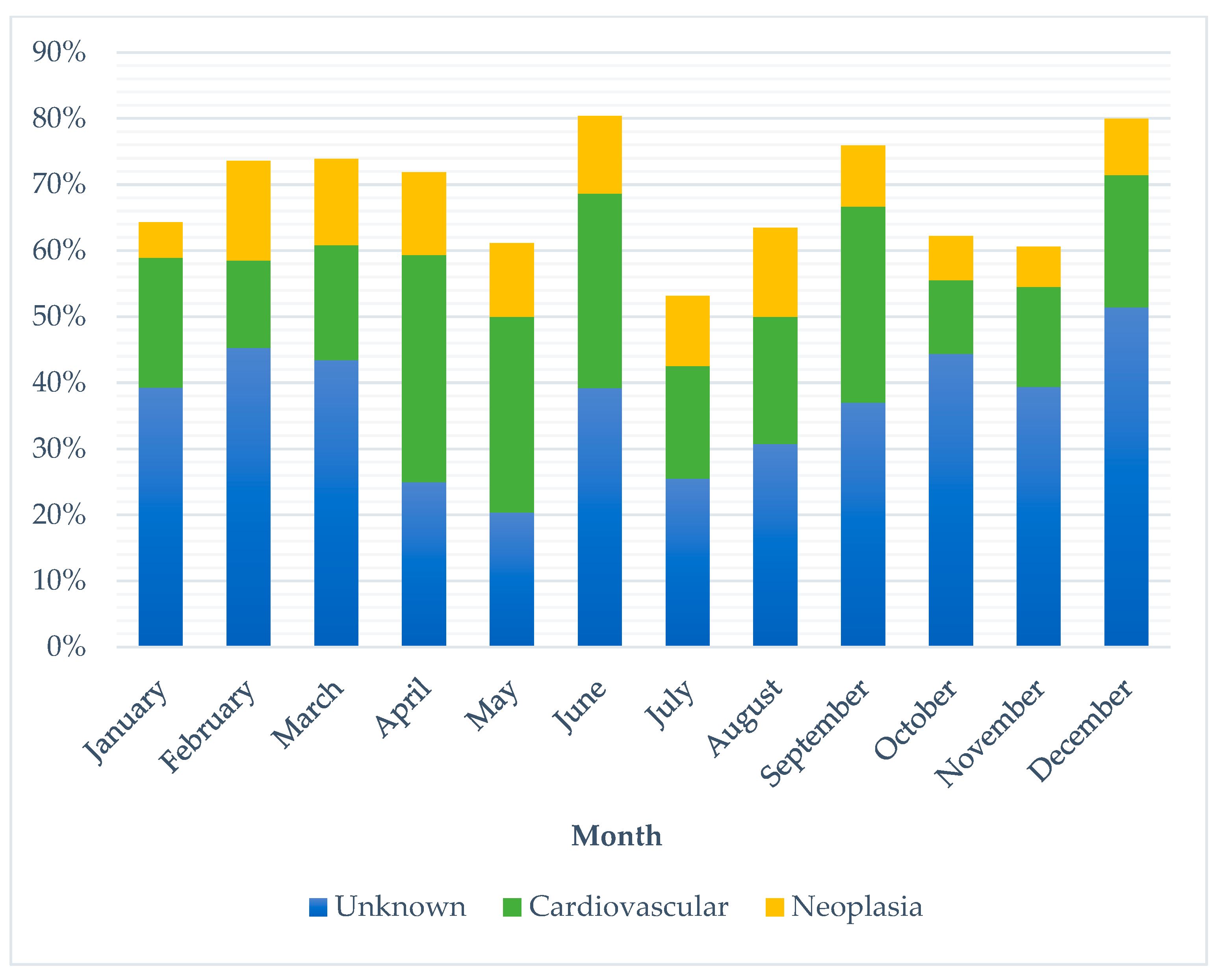 Vetsci 10 00582 g002
