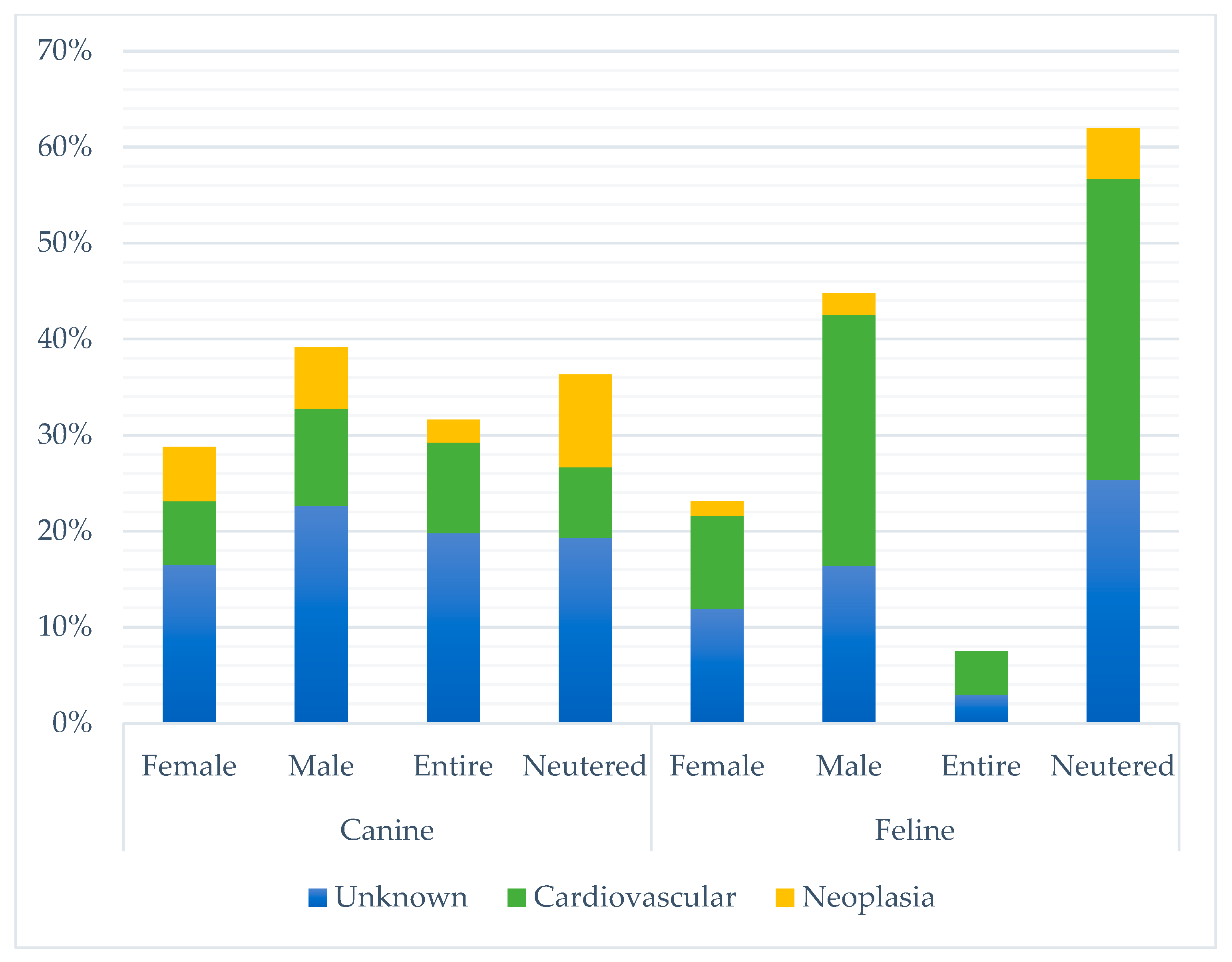 Vetsci 10 00582 g003