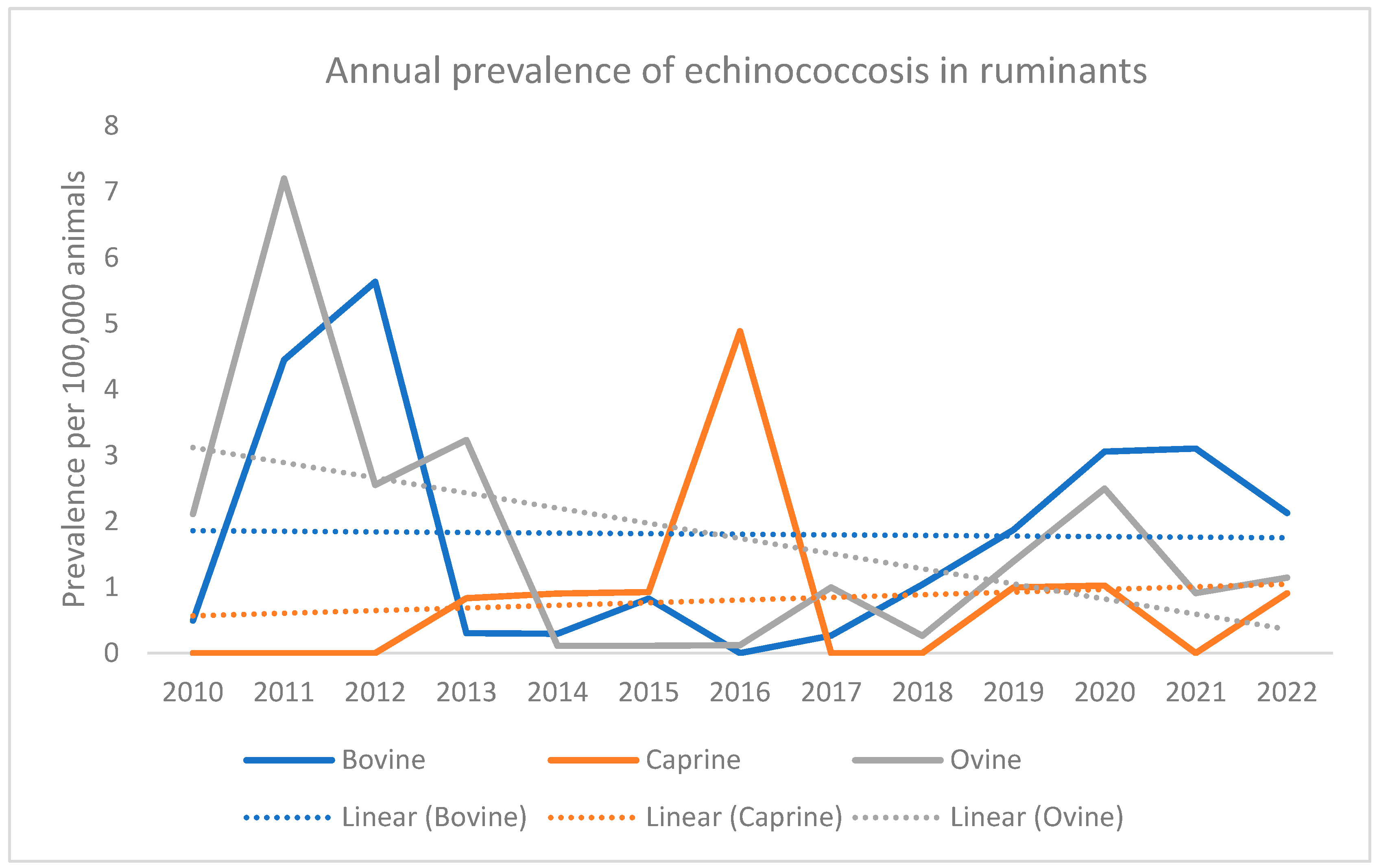 Vetsci 10 00584 g002