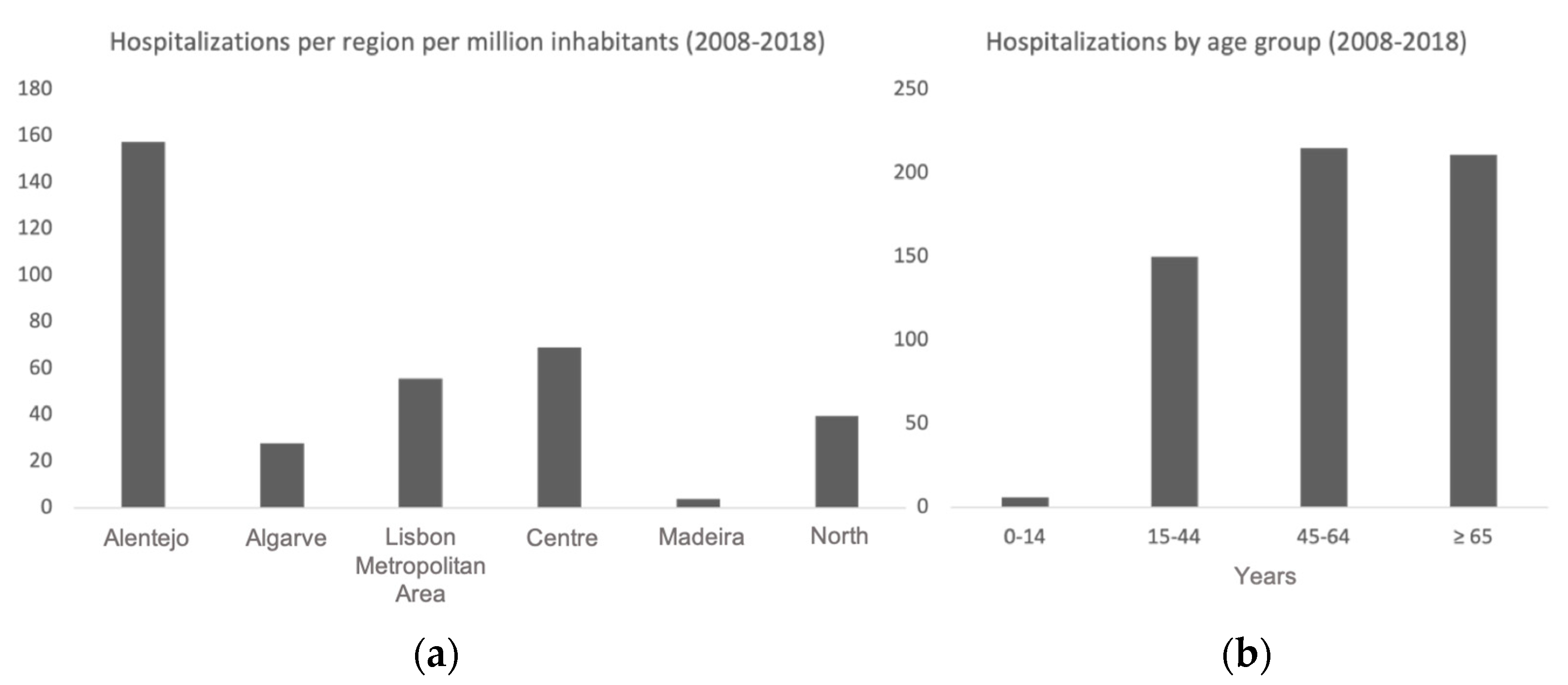 Vetsci 10 00584 g006