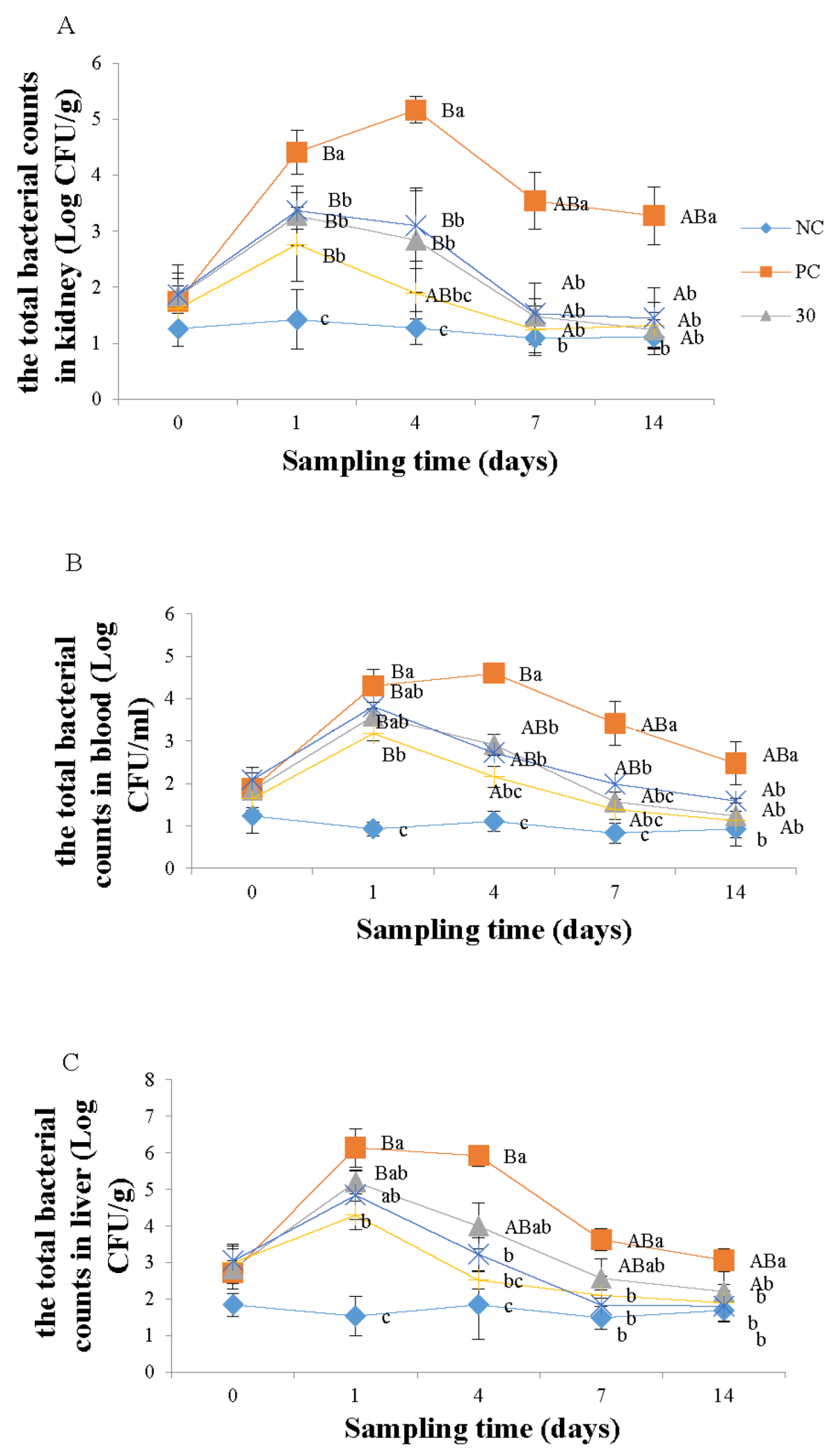 Vetsci 10 00588 g001