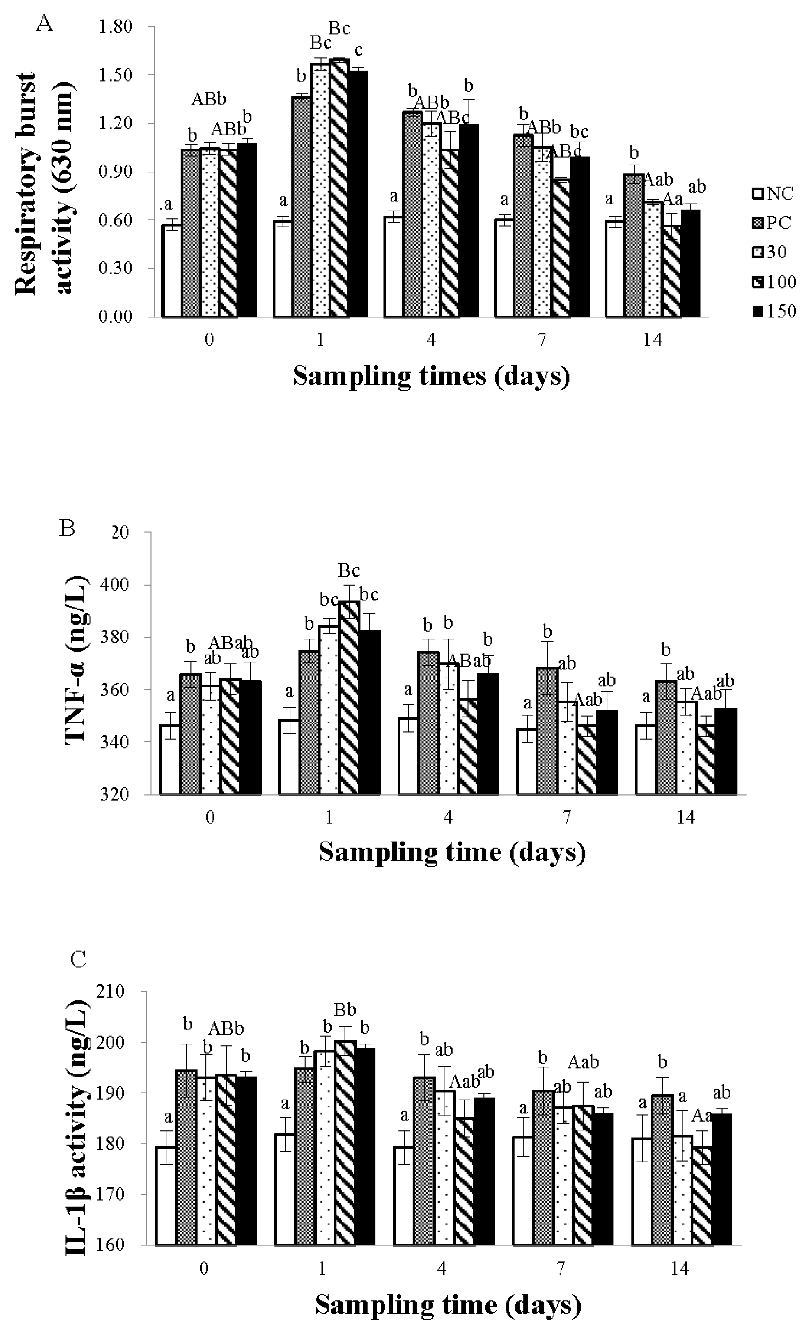 Vetsci 10 00588 g002