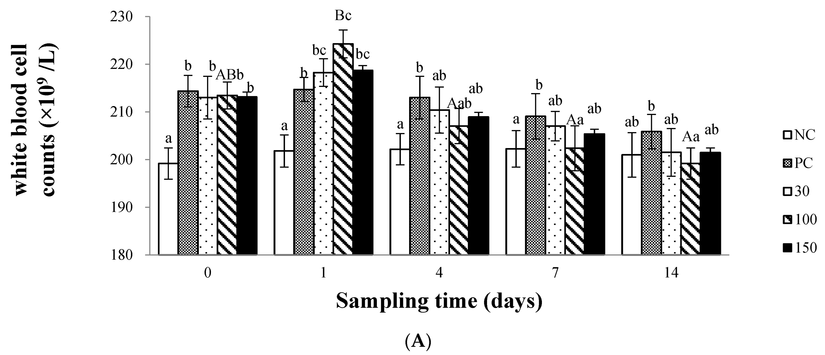 Vetsci 10 00588 g003a