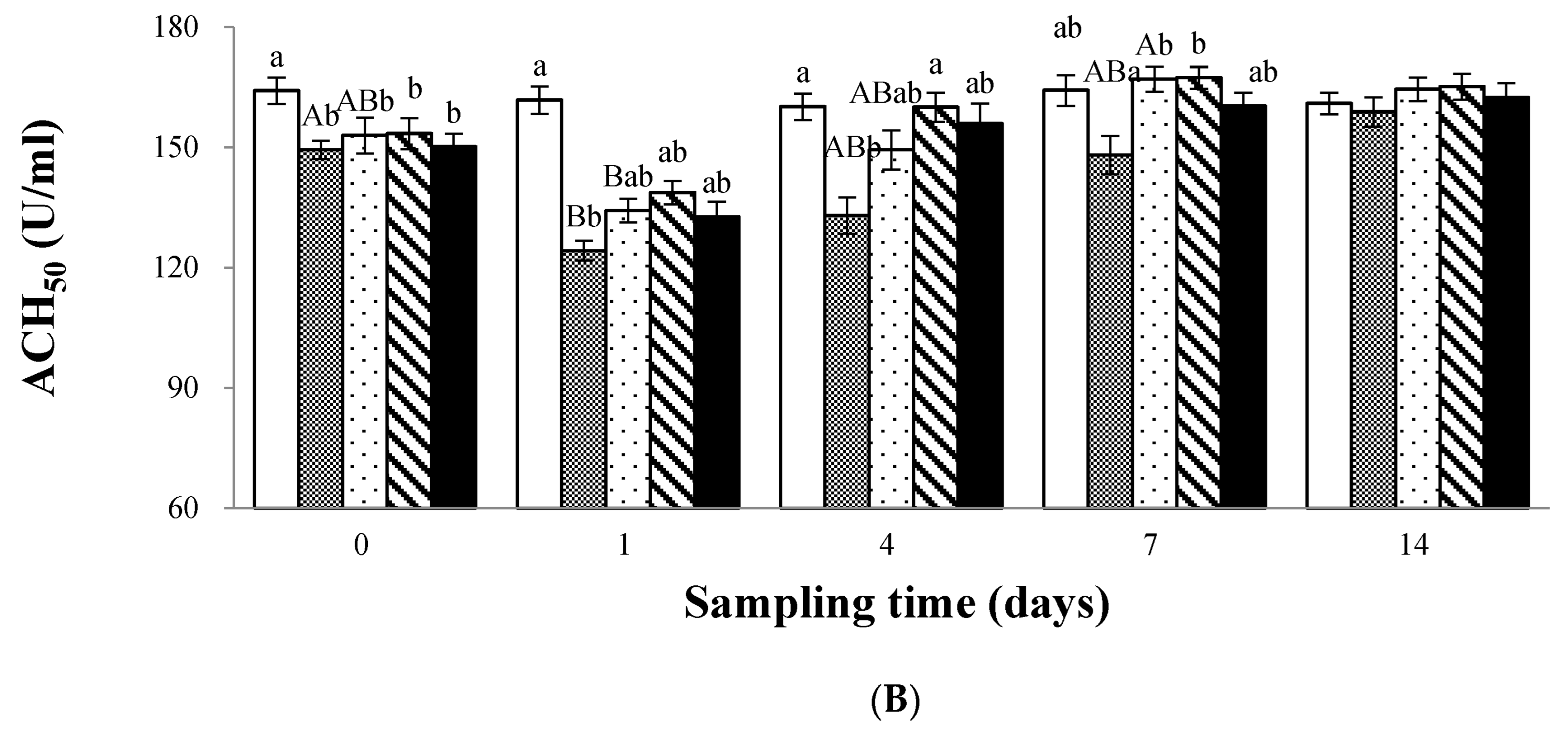 Vetsci 10 00588 g003b