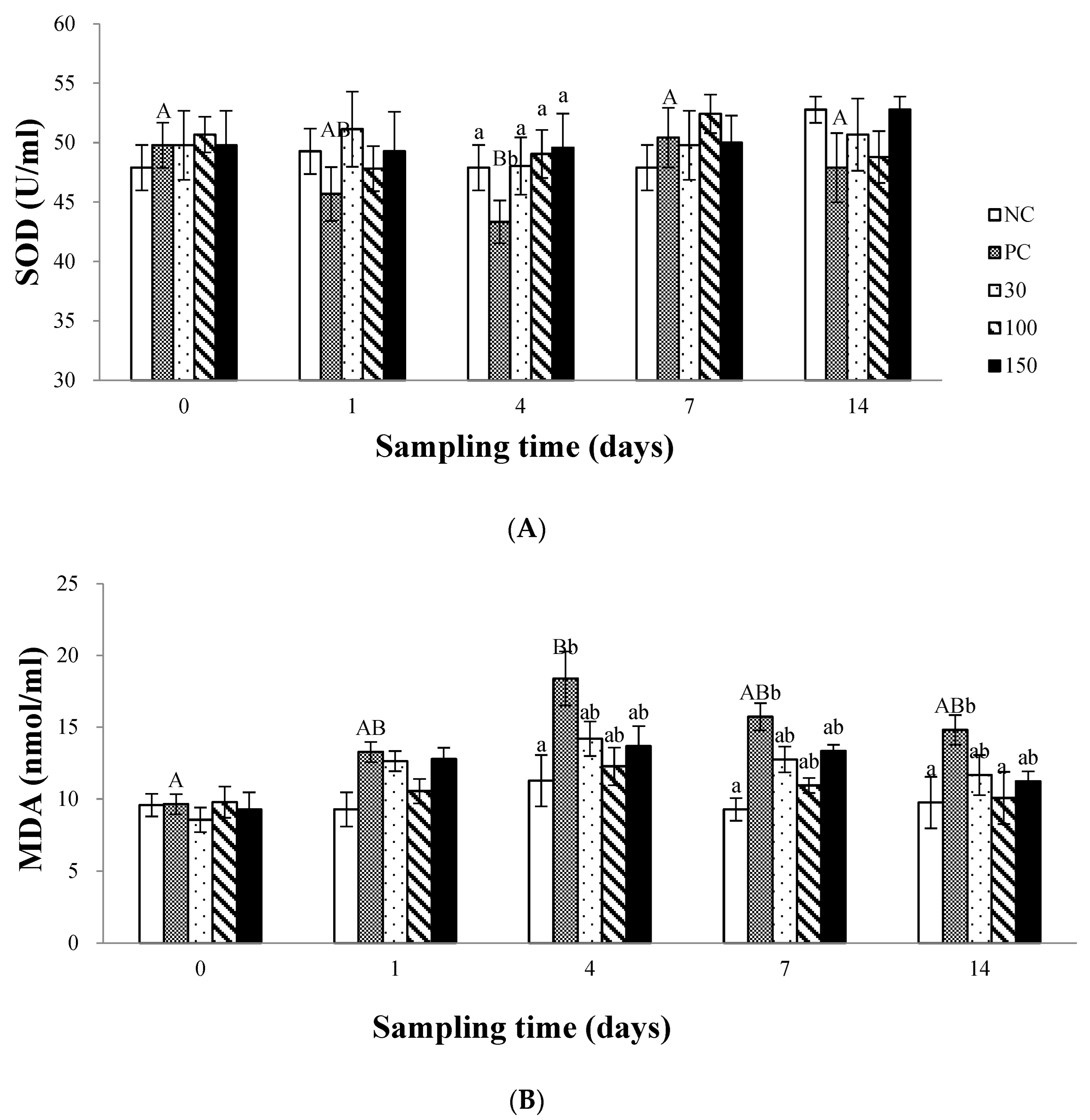 Vetsci 10 00588 g004