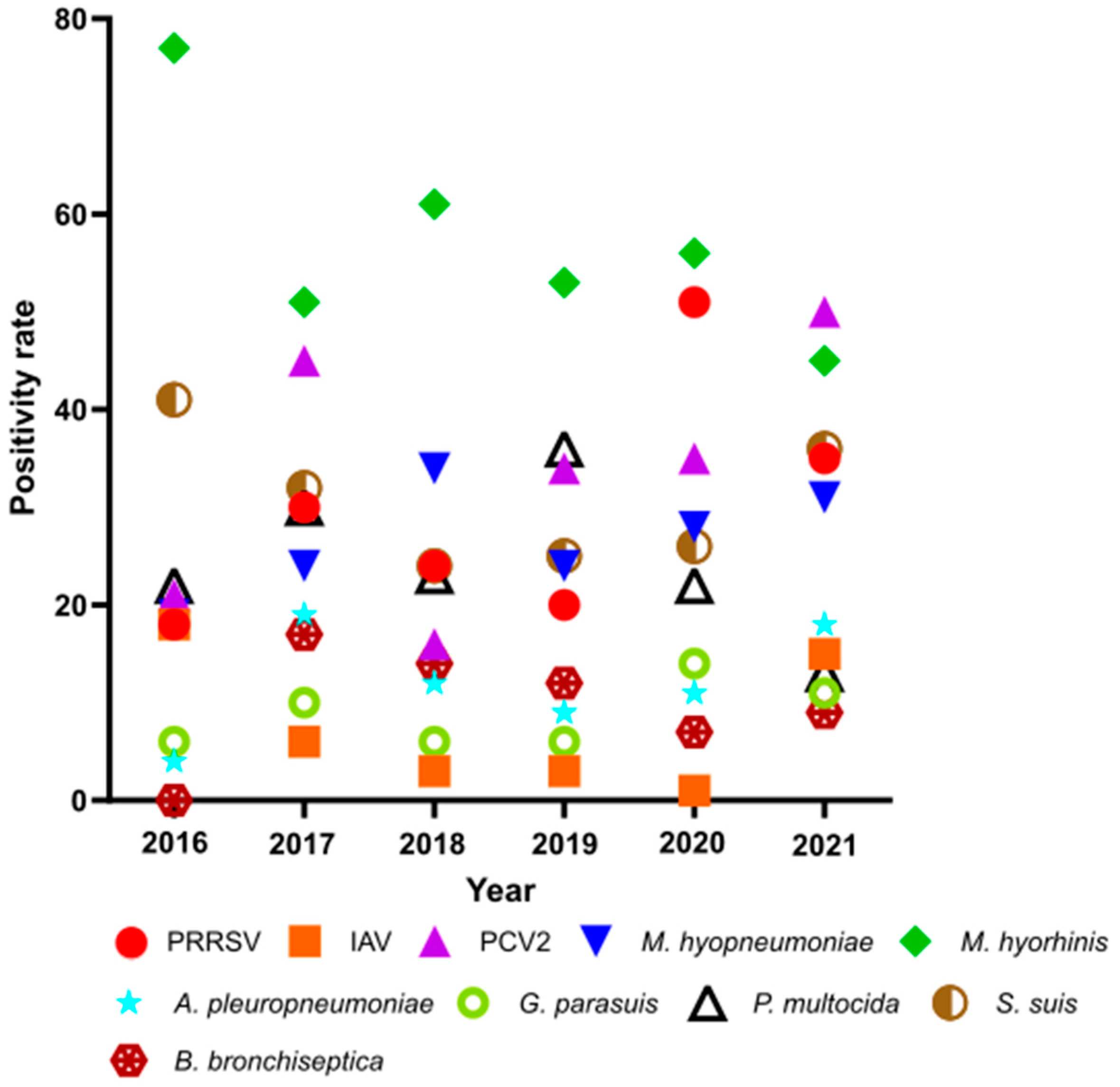 Vetsci 10 00601 g001