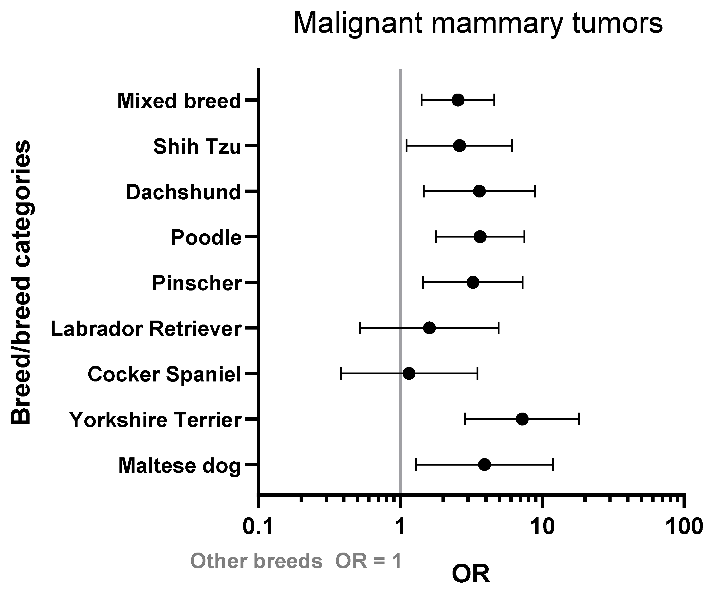 Vetsci 10 00607 g002
