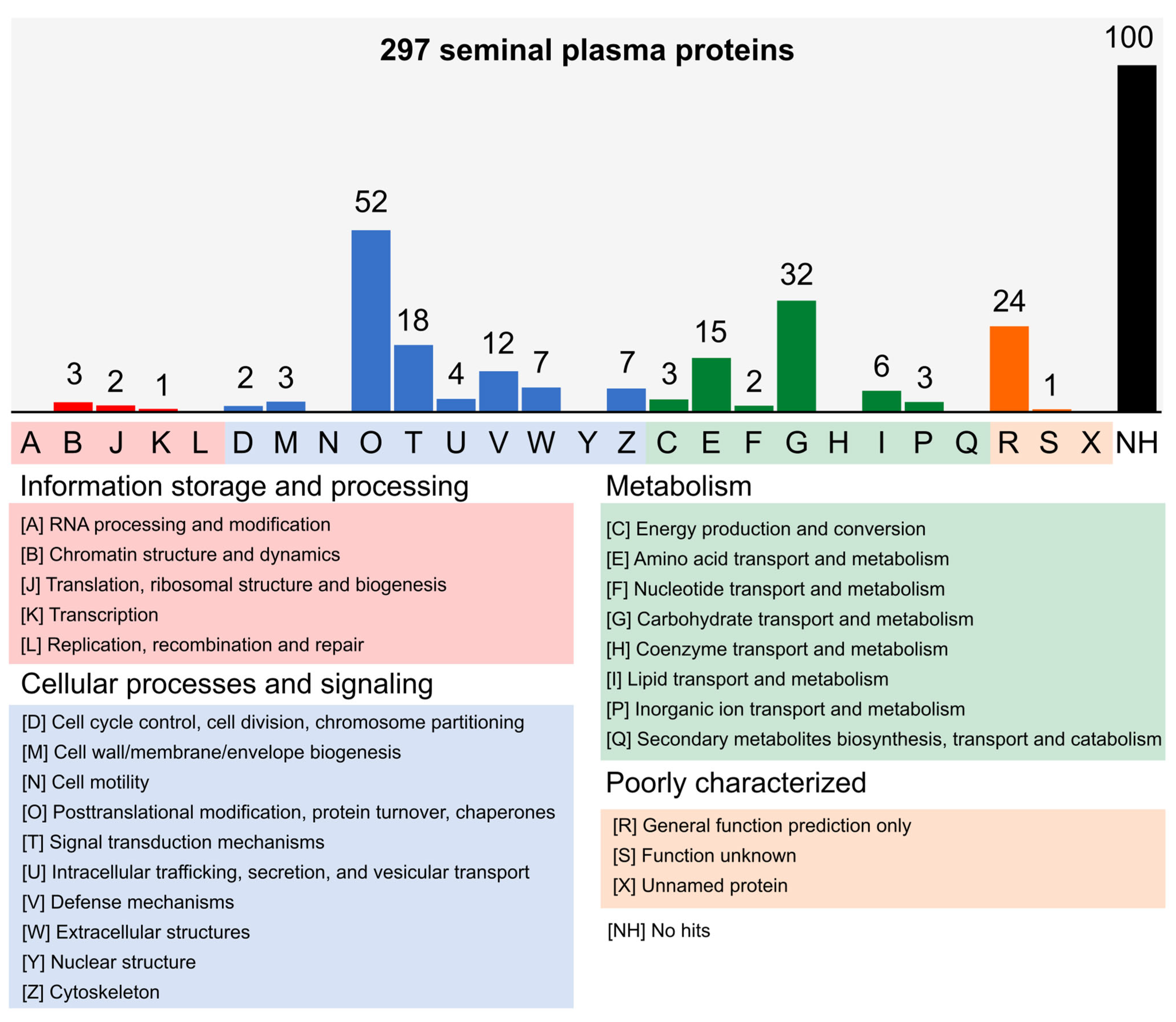 Vetsci 10 00610 g001