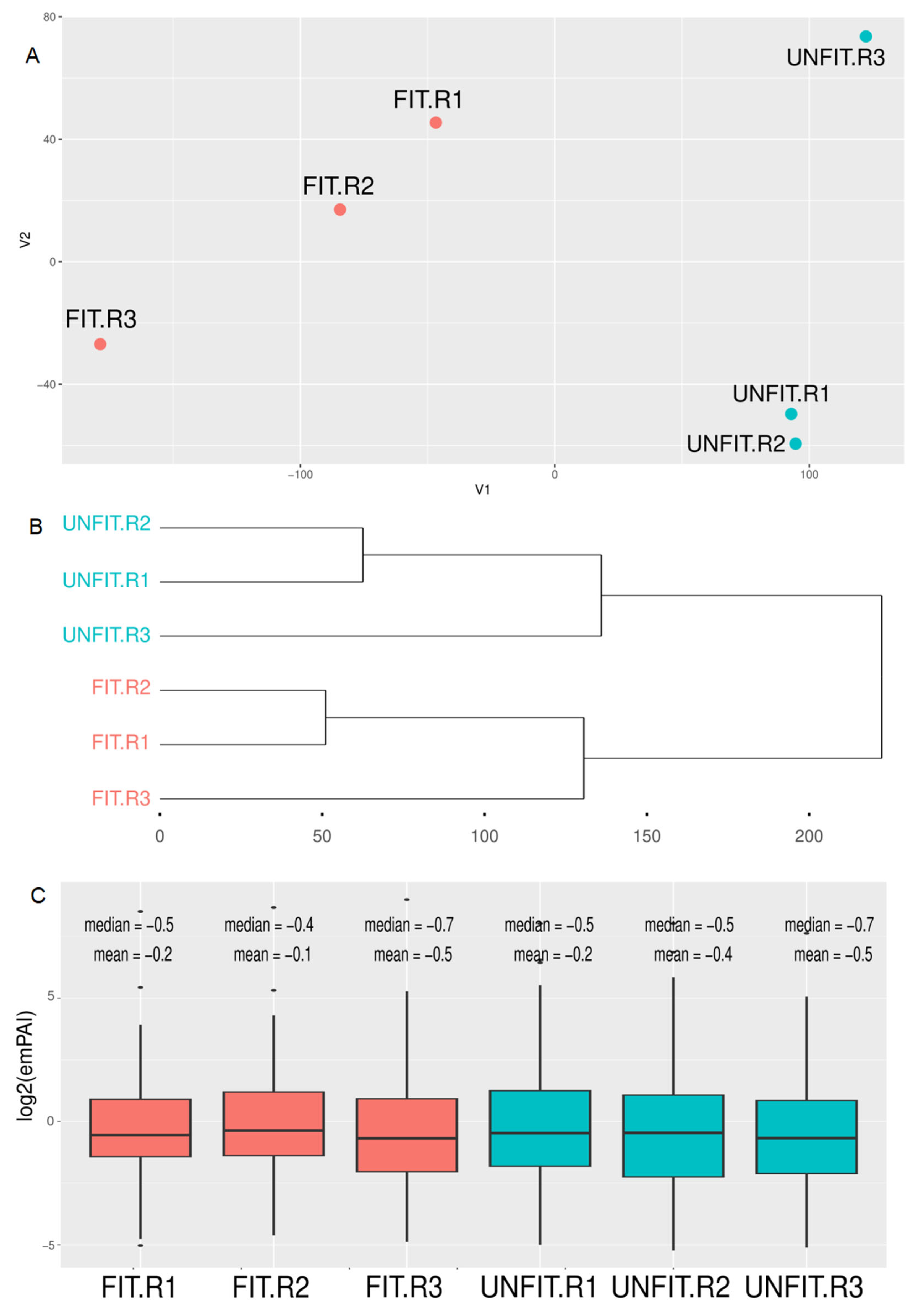 Vetsci 10 00610 g002