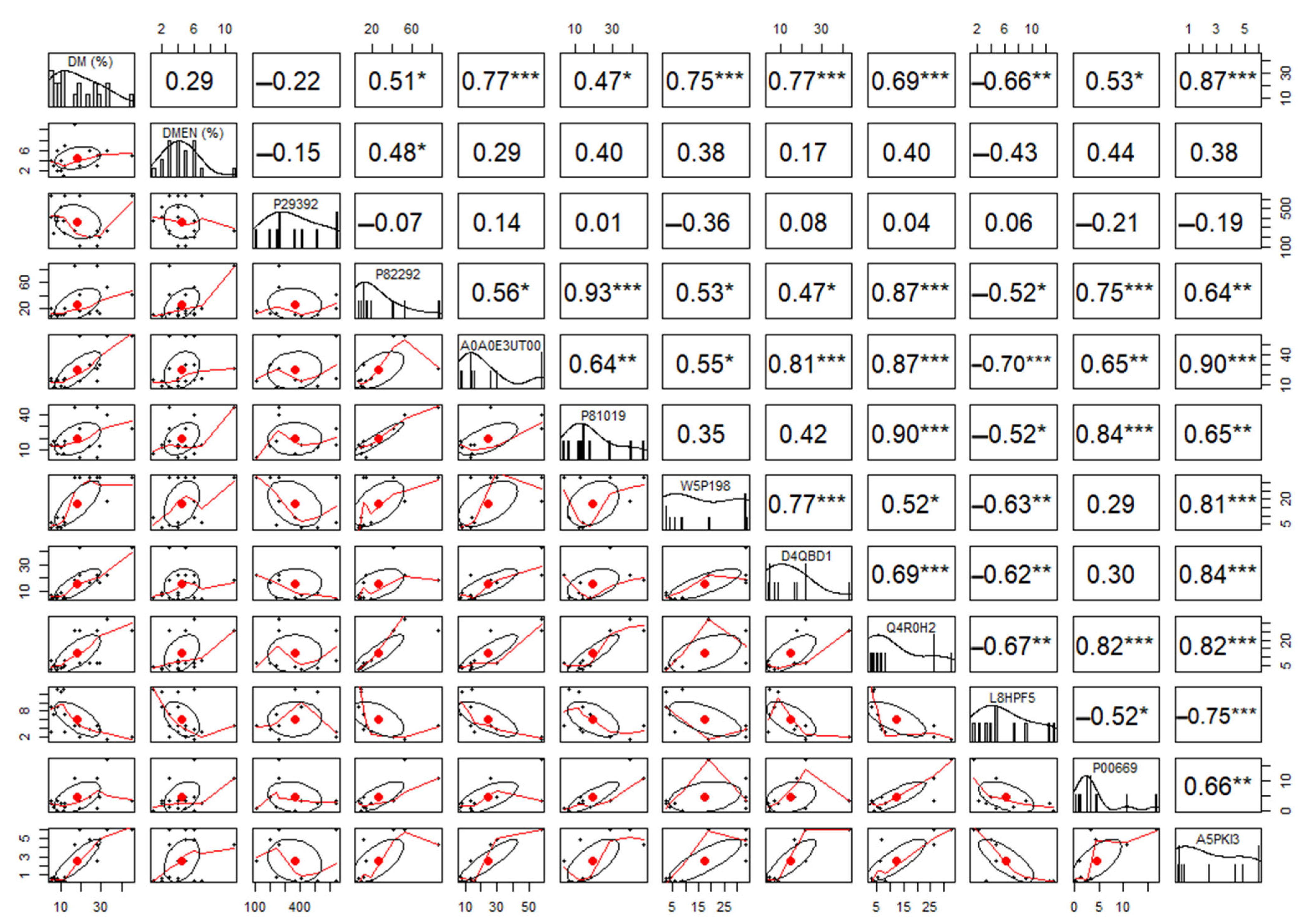 Vetsci 10 00610 g004