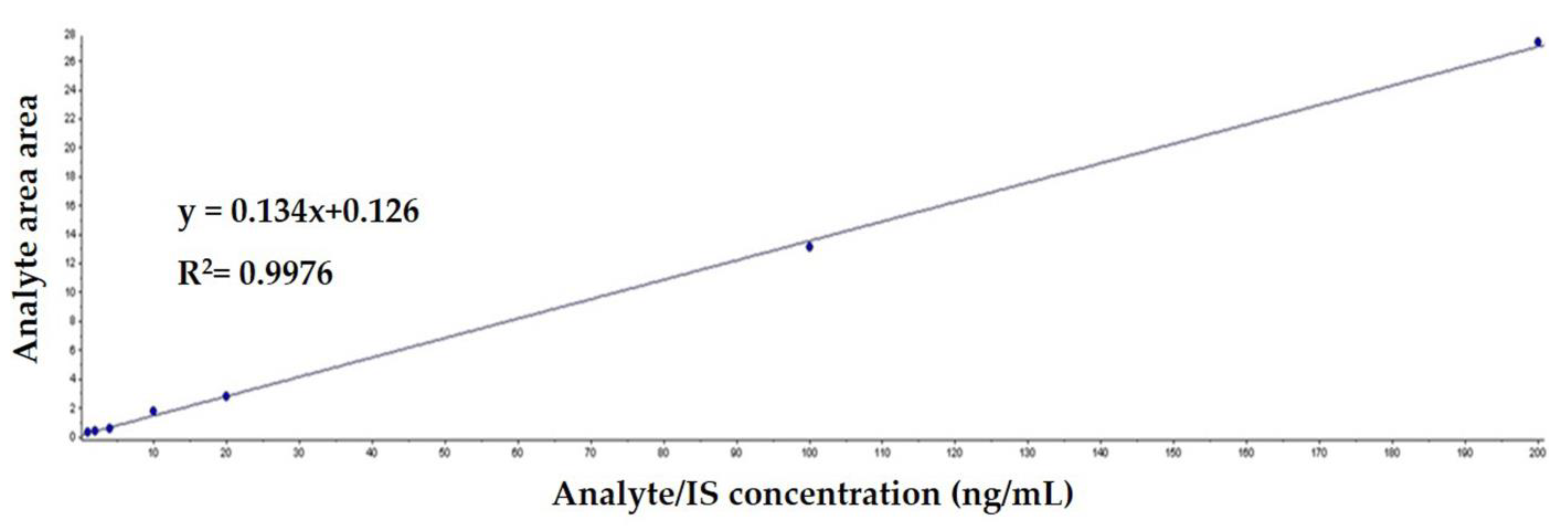 Vetsci 10 00614 g002