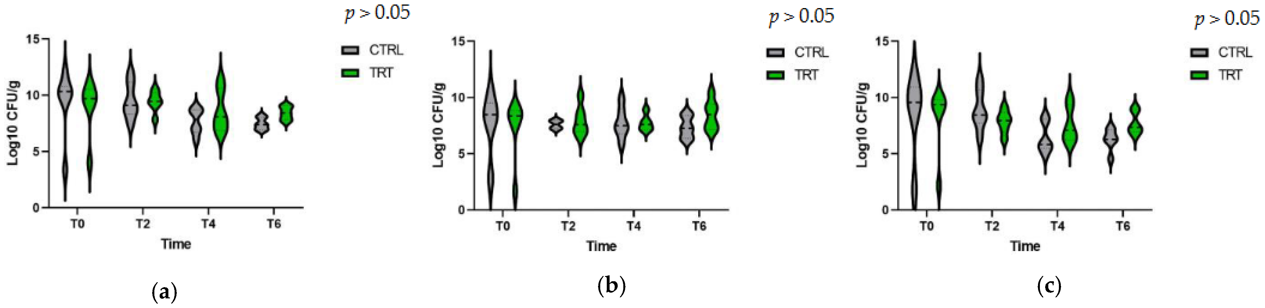 Vetsci 10 00618 g006