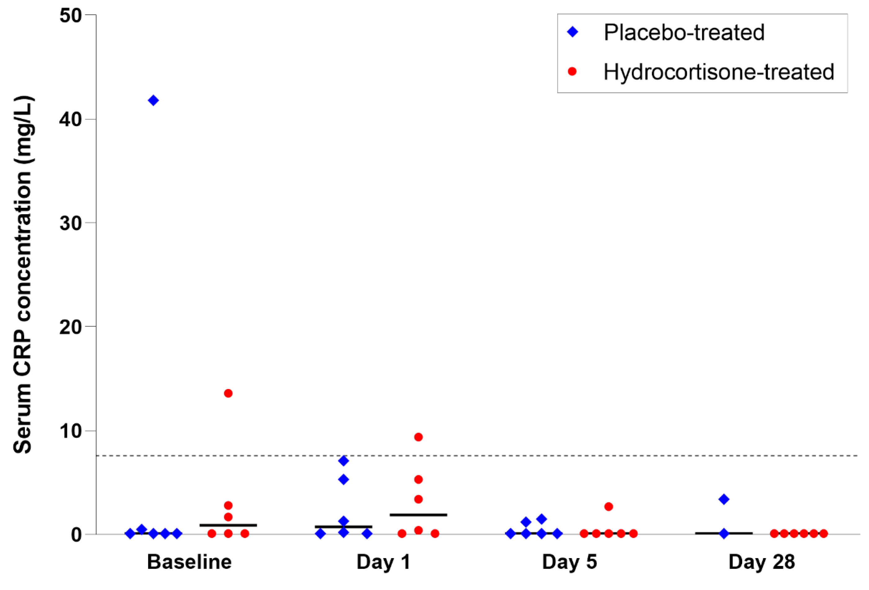 Vetsci 10 00620 g003