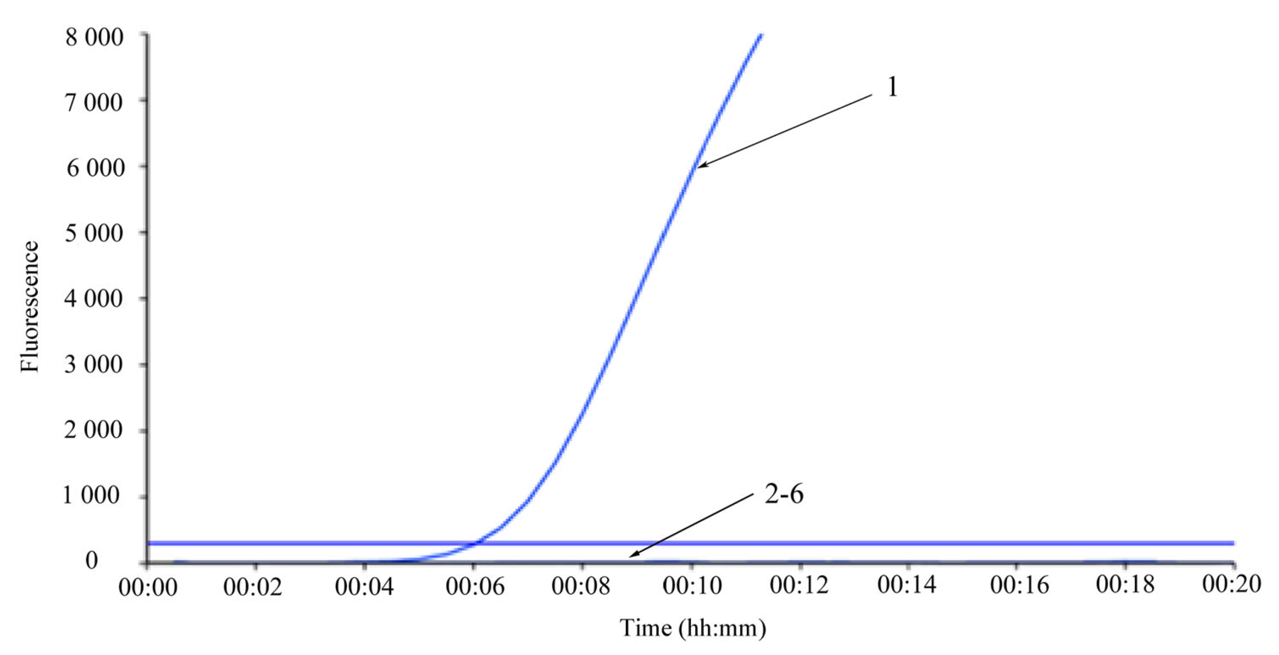 Vetsci 10 00625 g003
