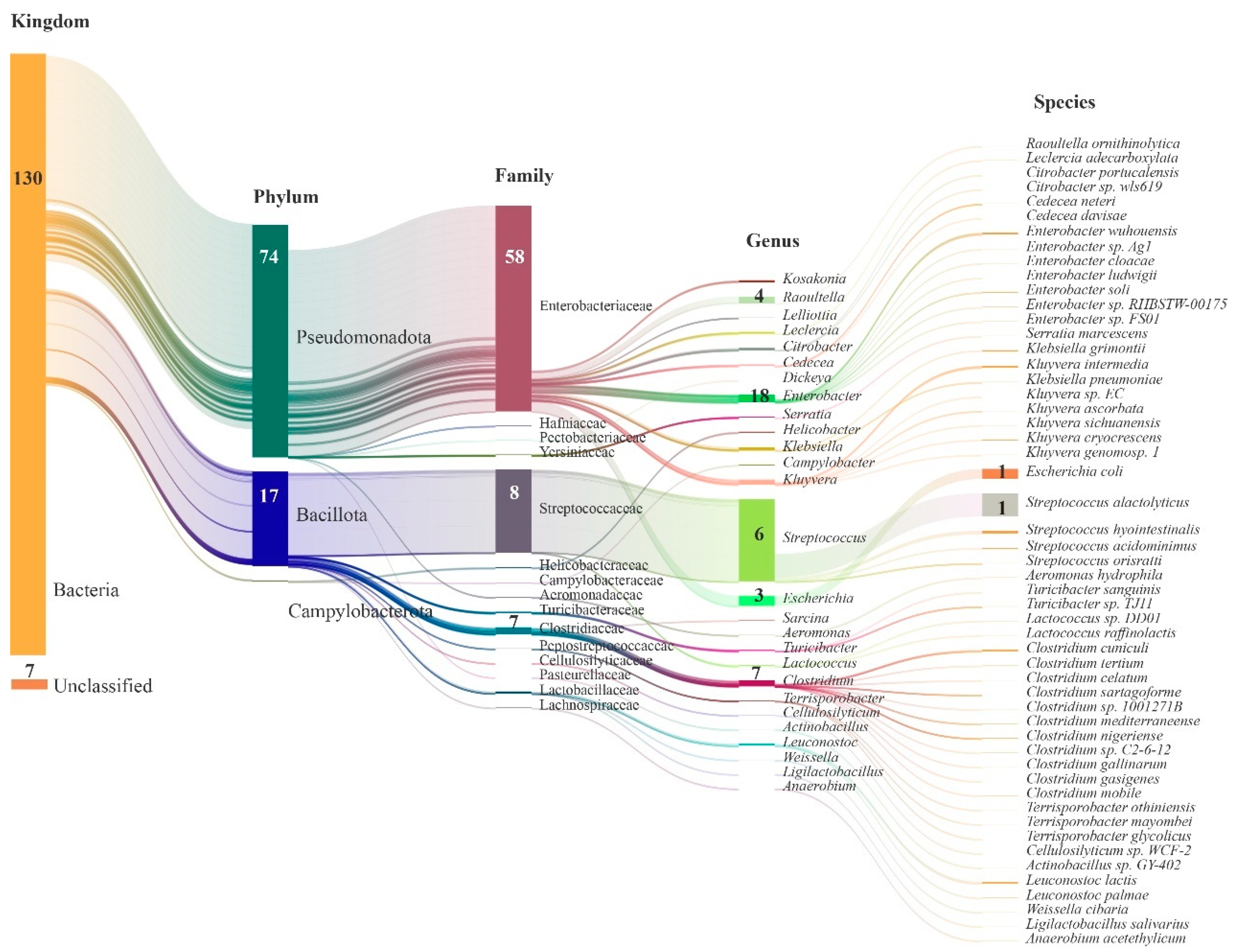 Vetsci 10 00630 g003