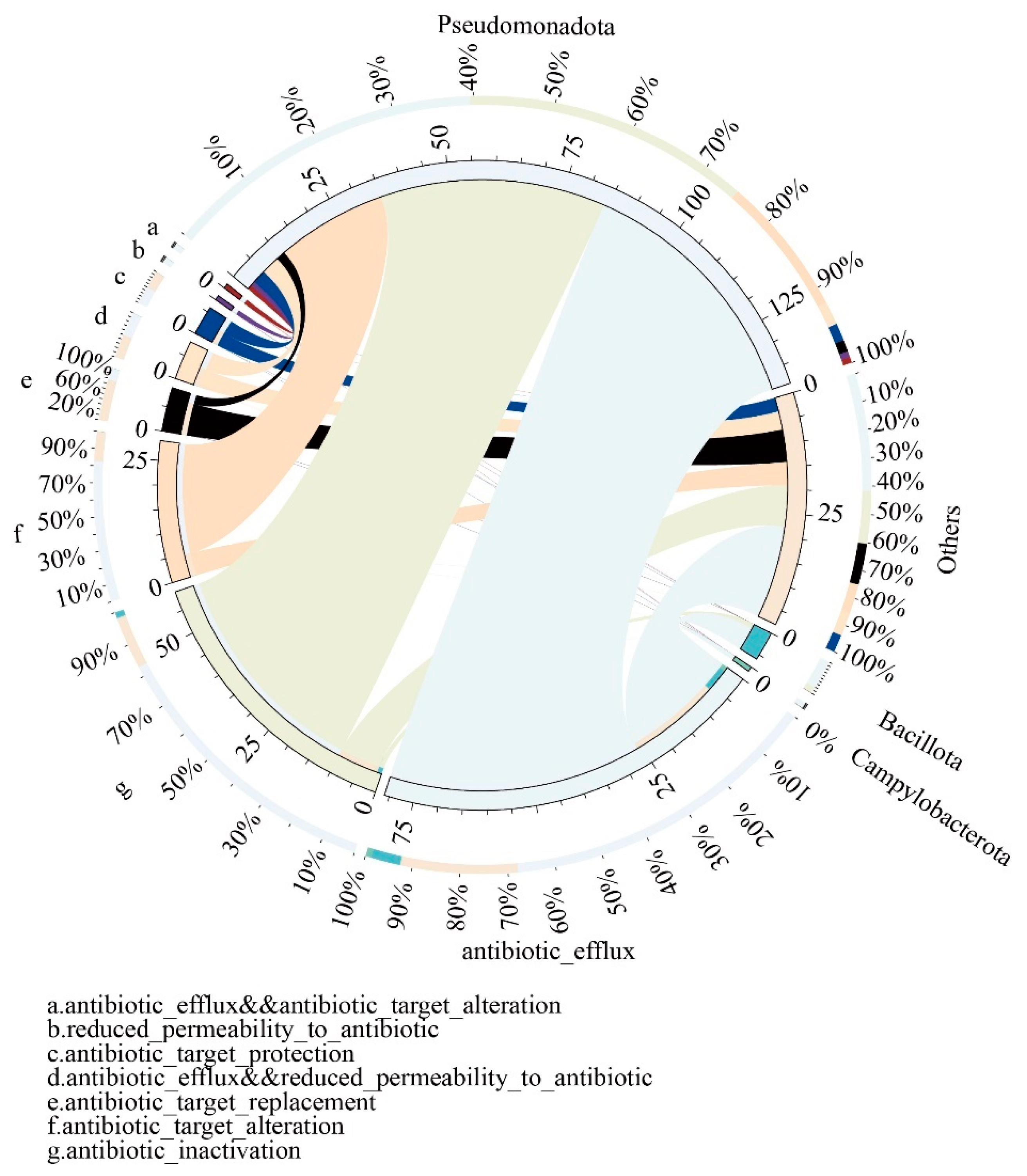 Vetsci 10 00630 g004