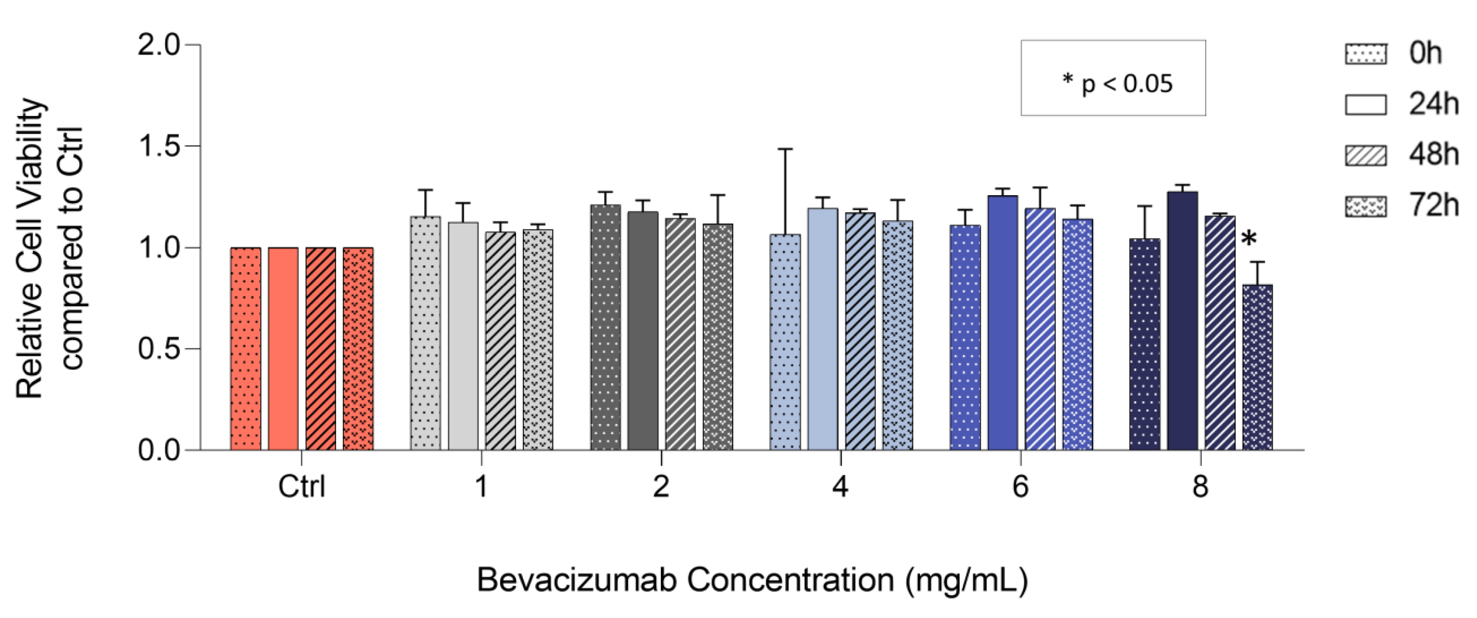 Vetsci 10 00632 g002 Vetsci 10 00632 g002