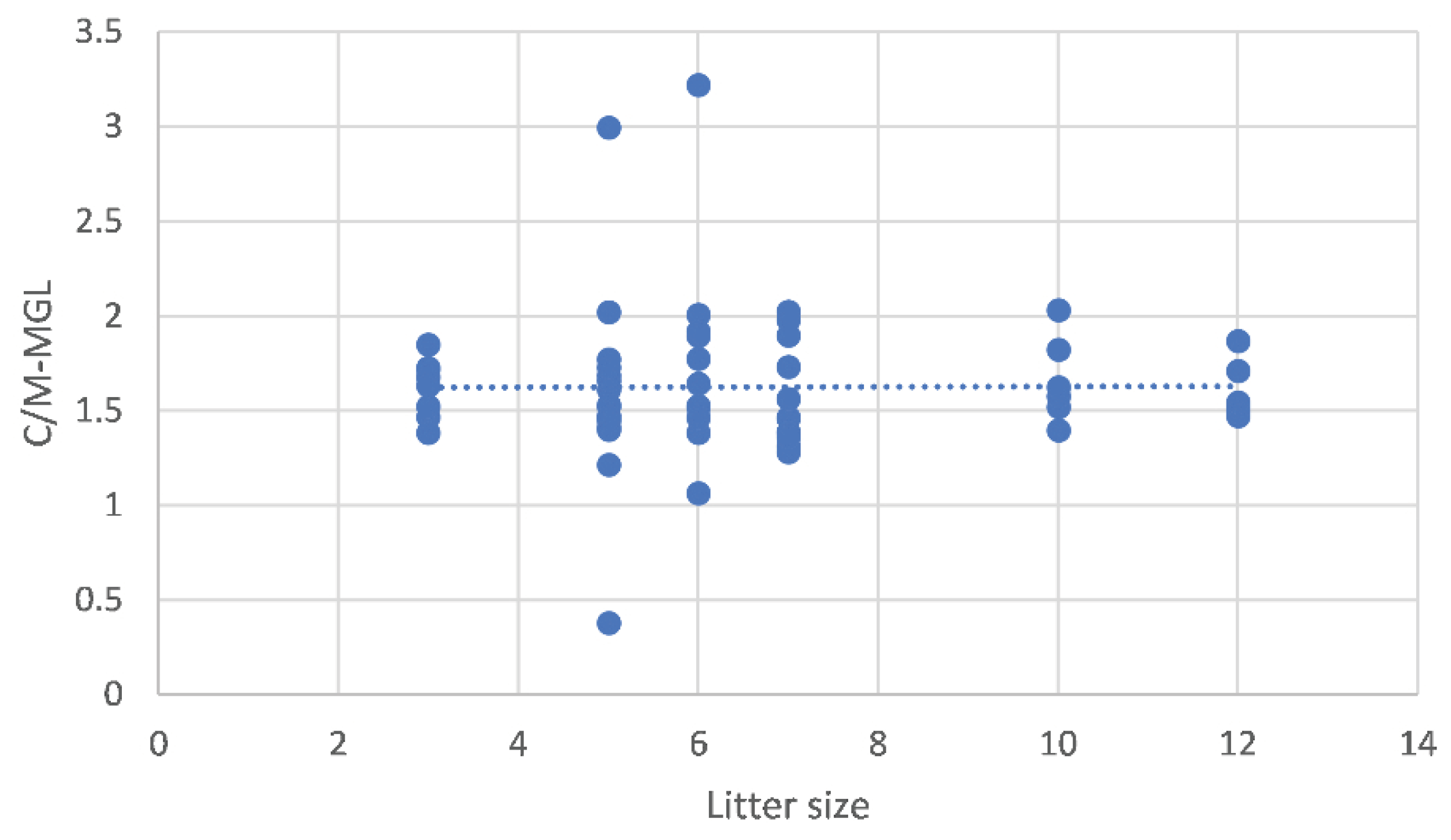 Vetsci 10 00639 g004