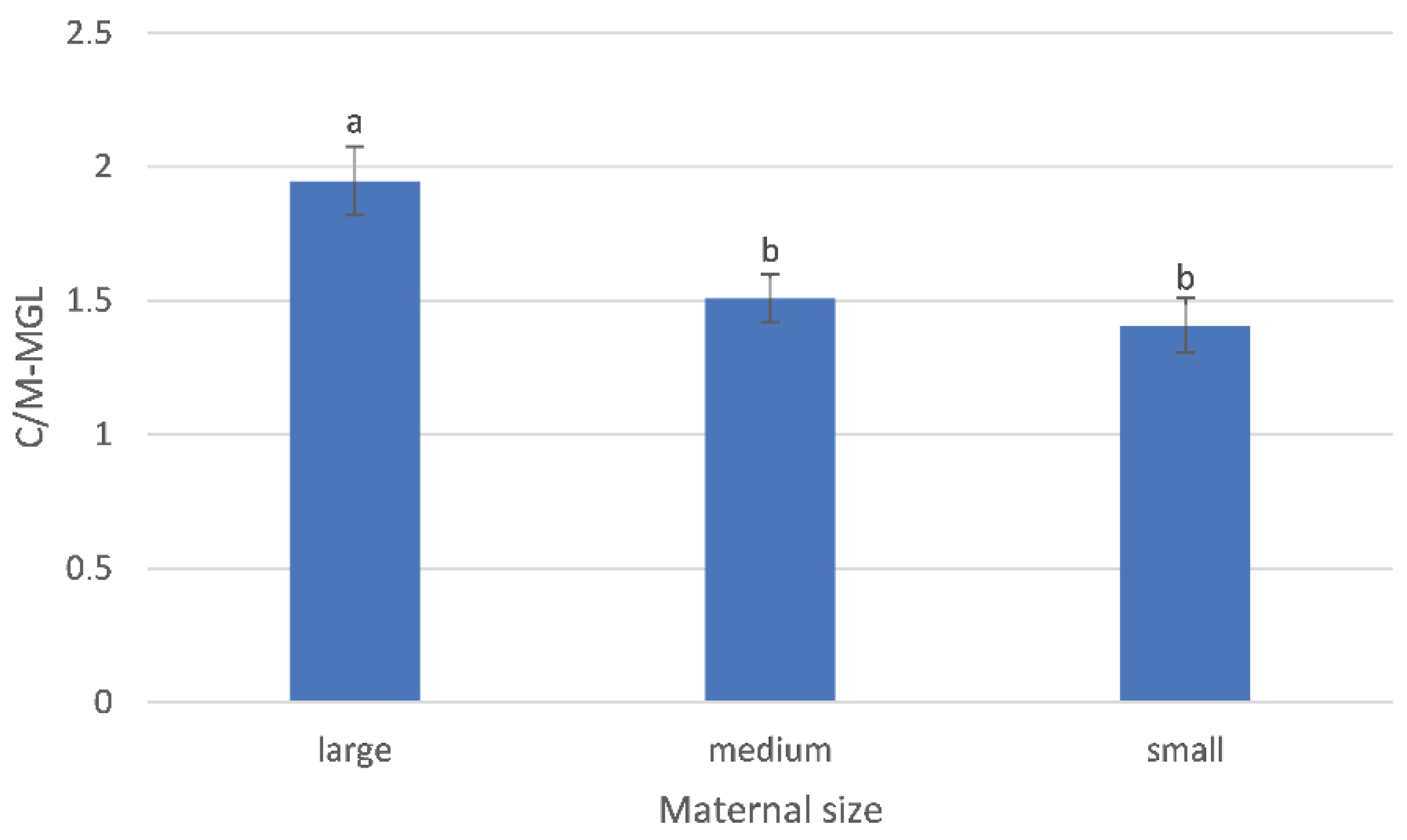 Vetsci 10 00639 g005