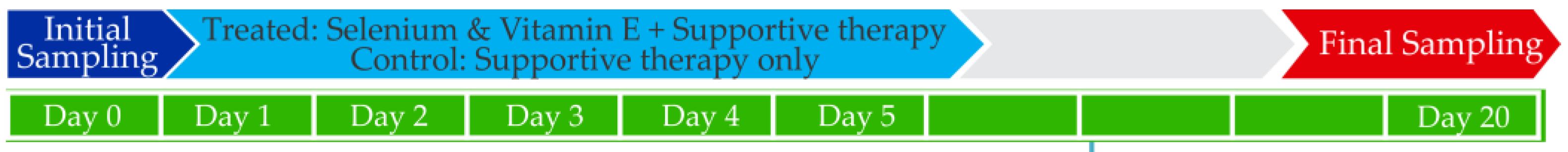 Vetsci 10 00643 g001