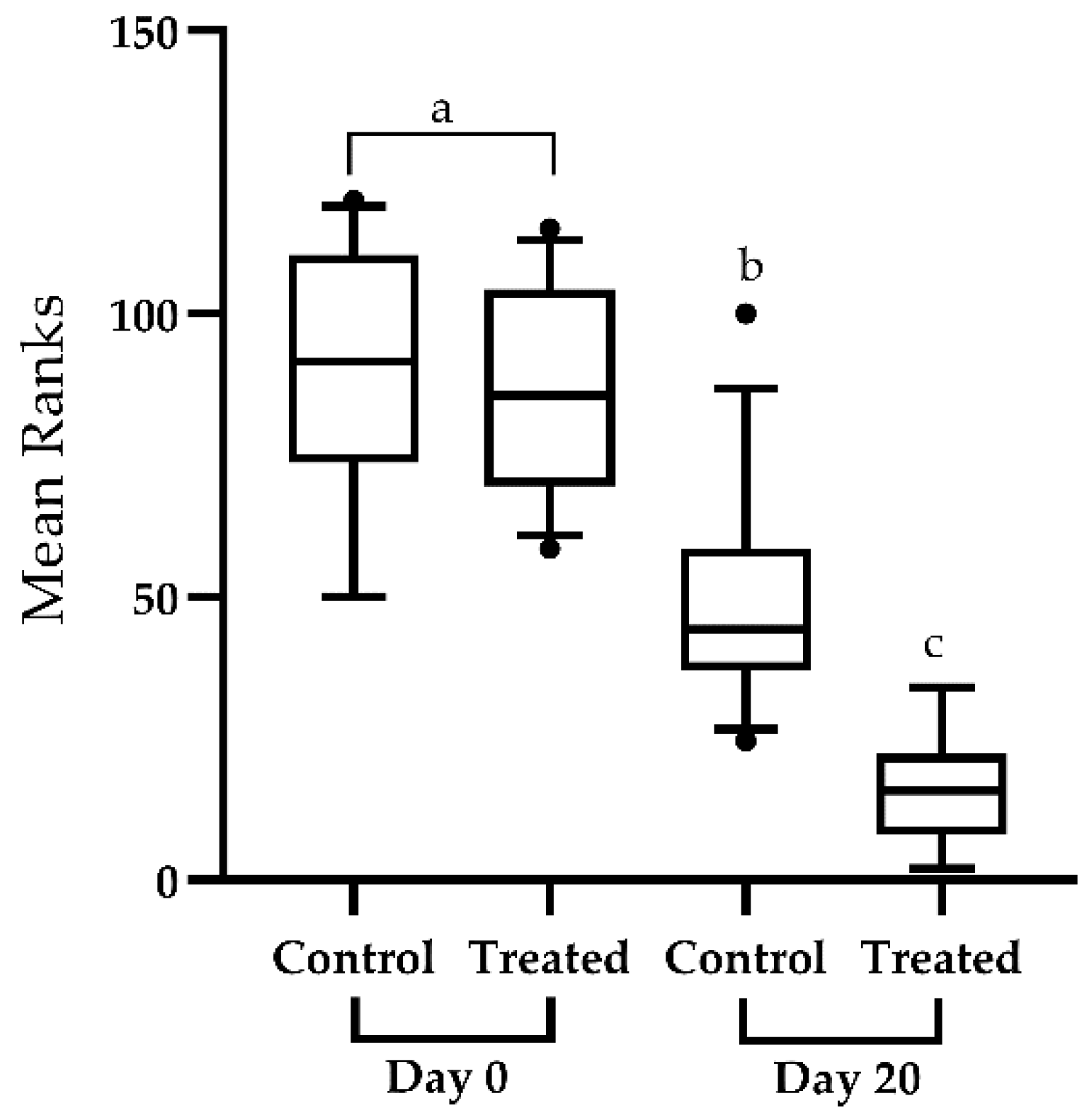 Vetsci 10 00643 g004