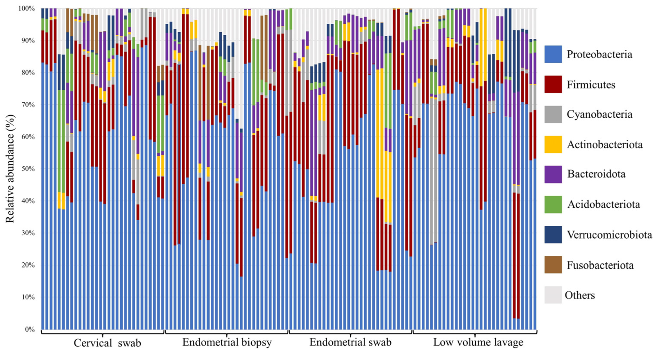 Vetsci 10 00644 g003