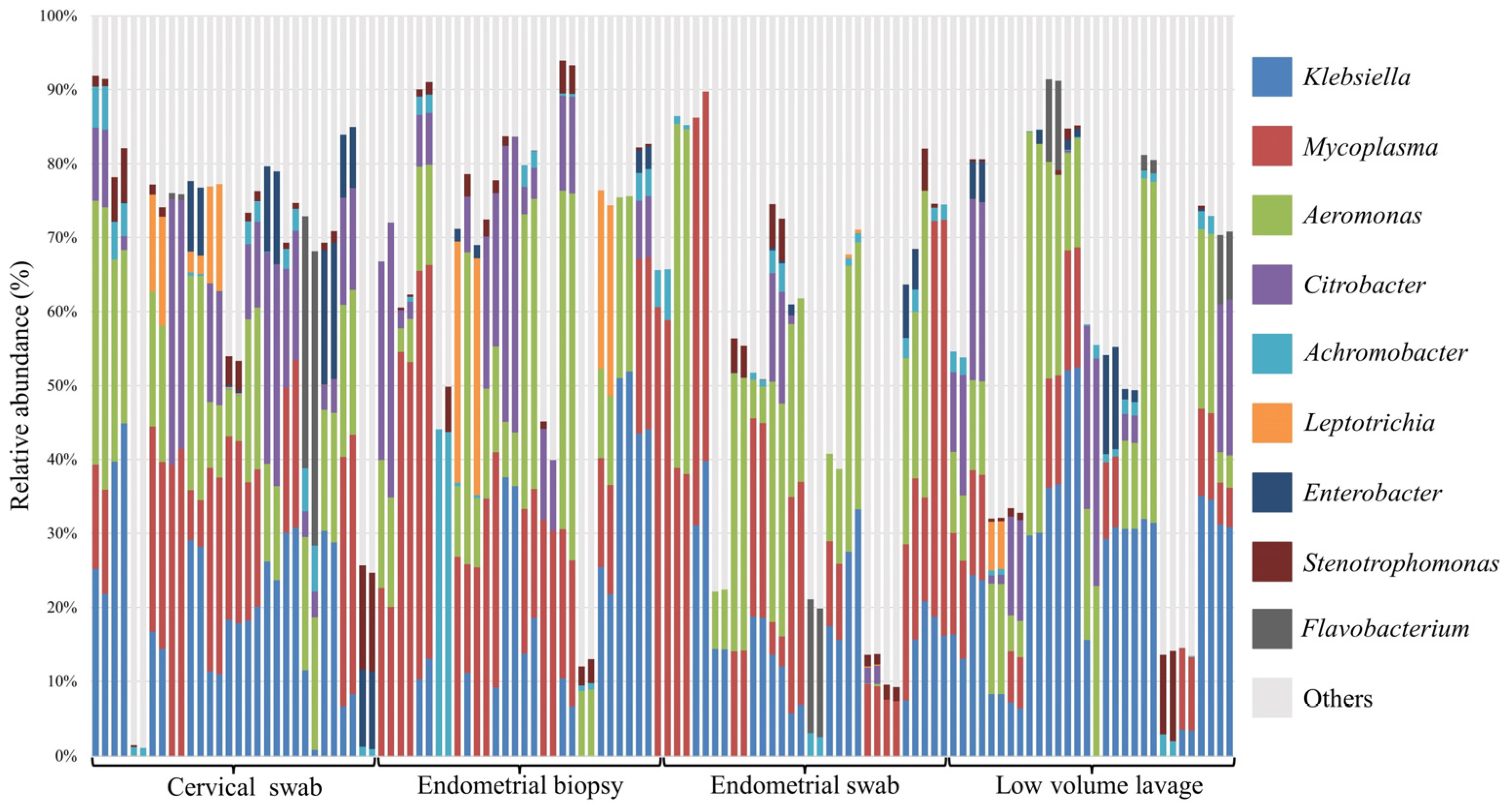 Vetsci 10 00644 g005
