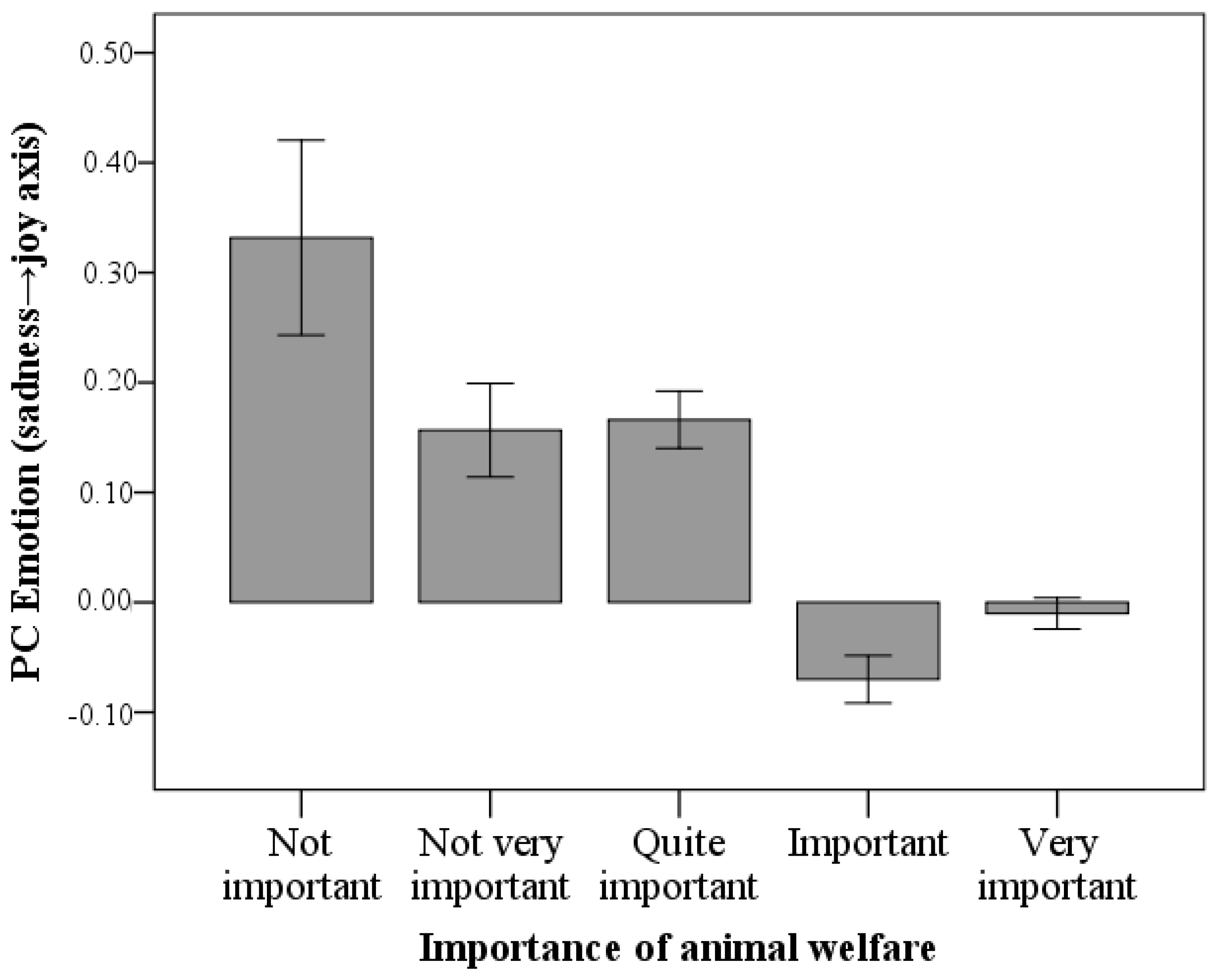 Vetsci 10 00652 g003