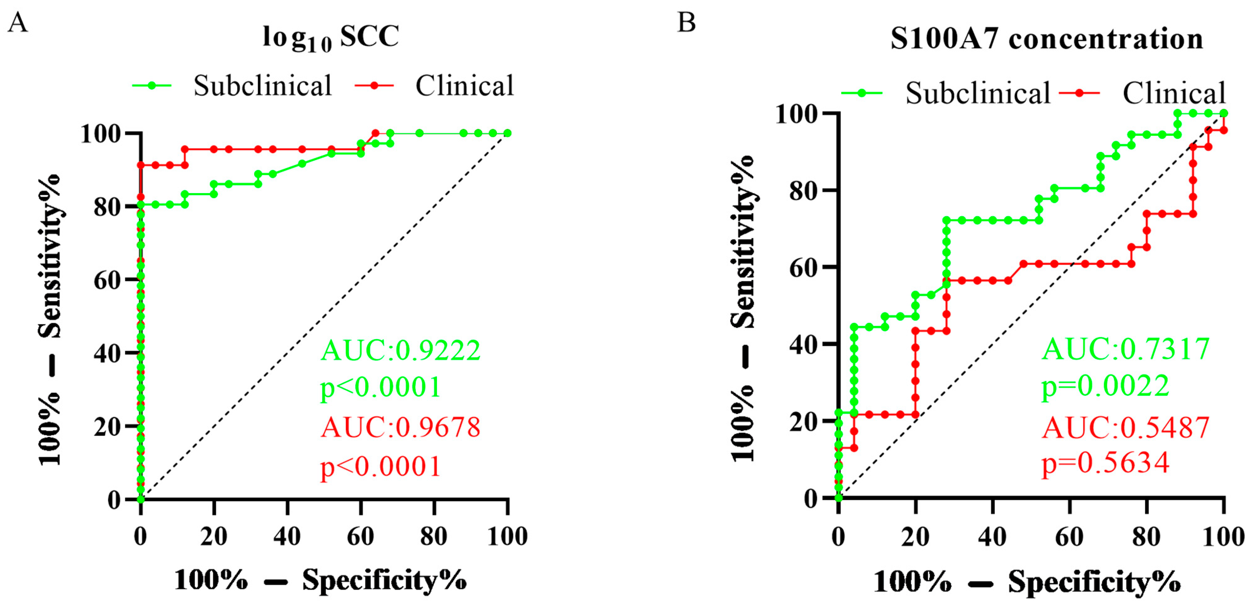 Vetsci 10 00653 g002