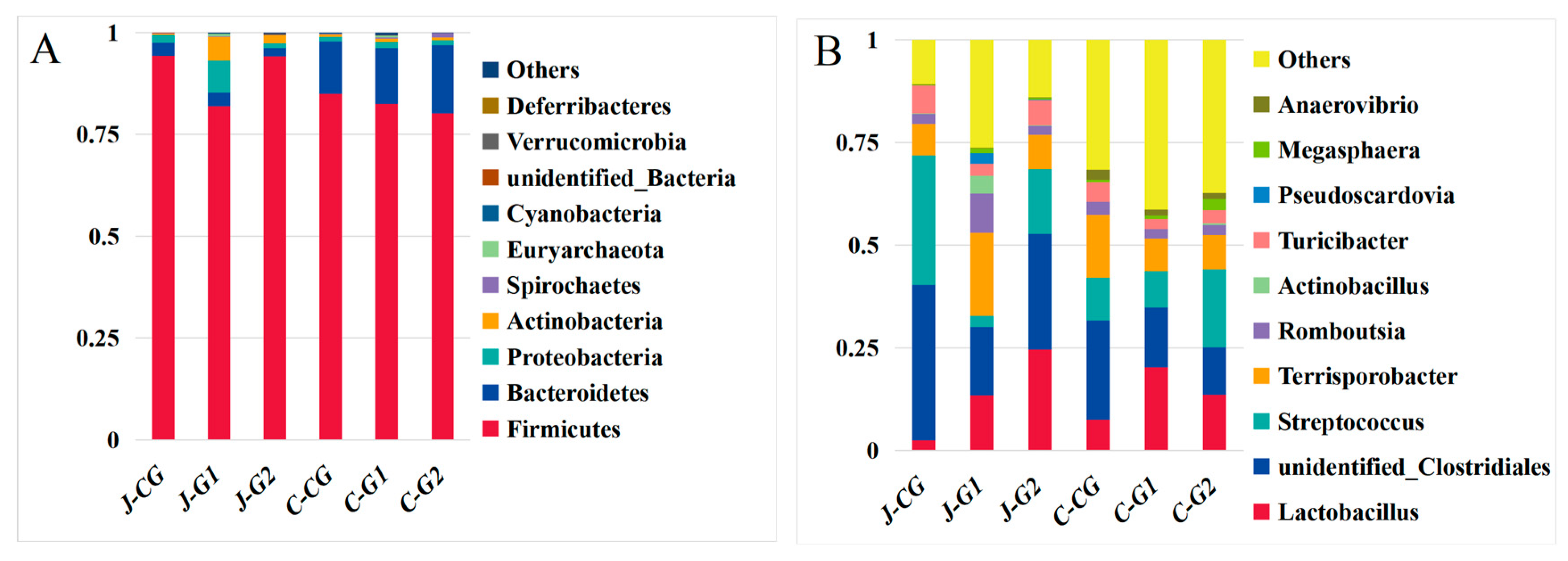 Vetsci 10 00655 g002