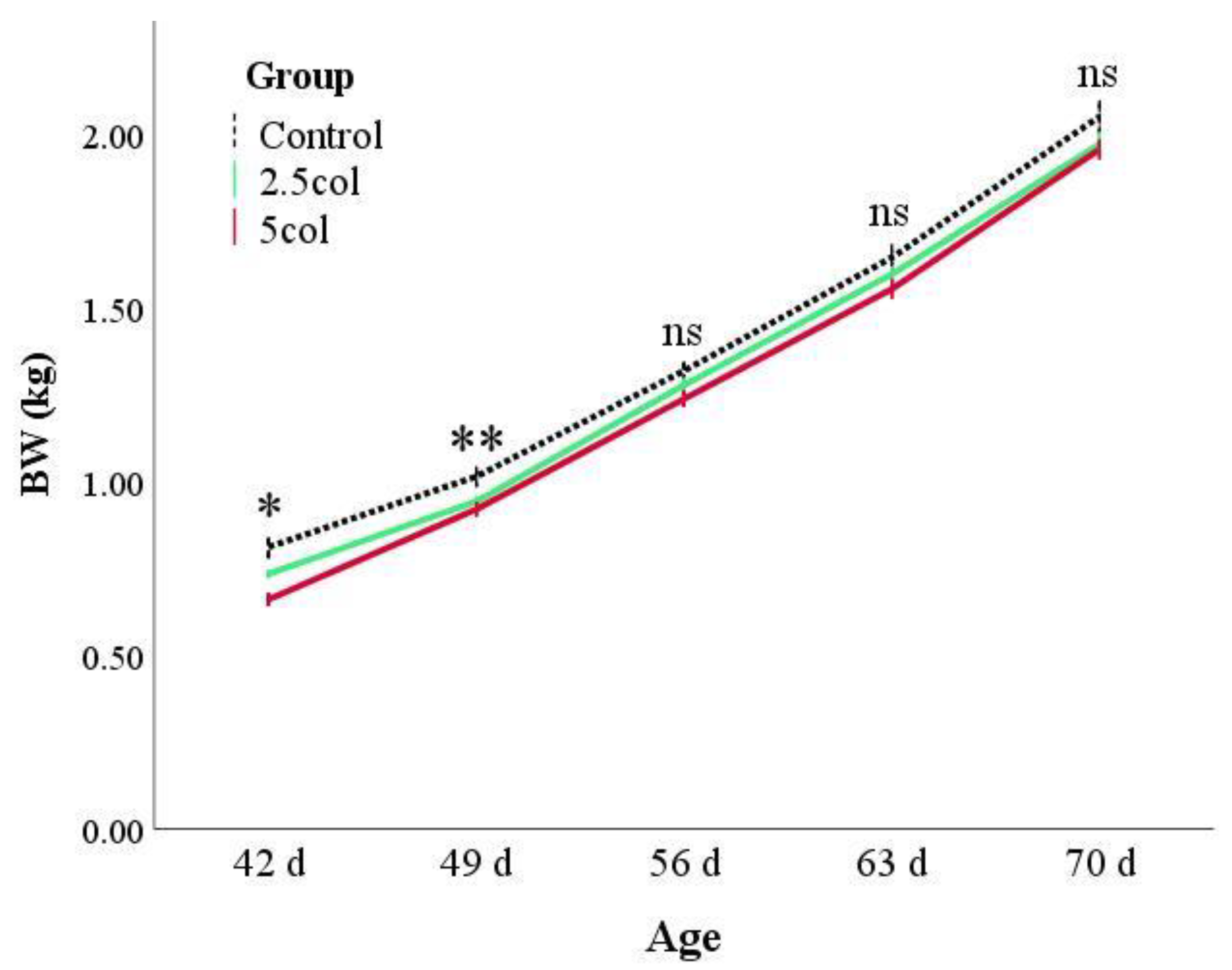 Vetsci 10 00657 g001 Vetsci 10 00657 g001