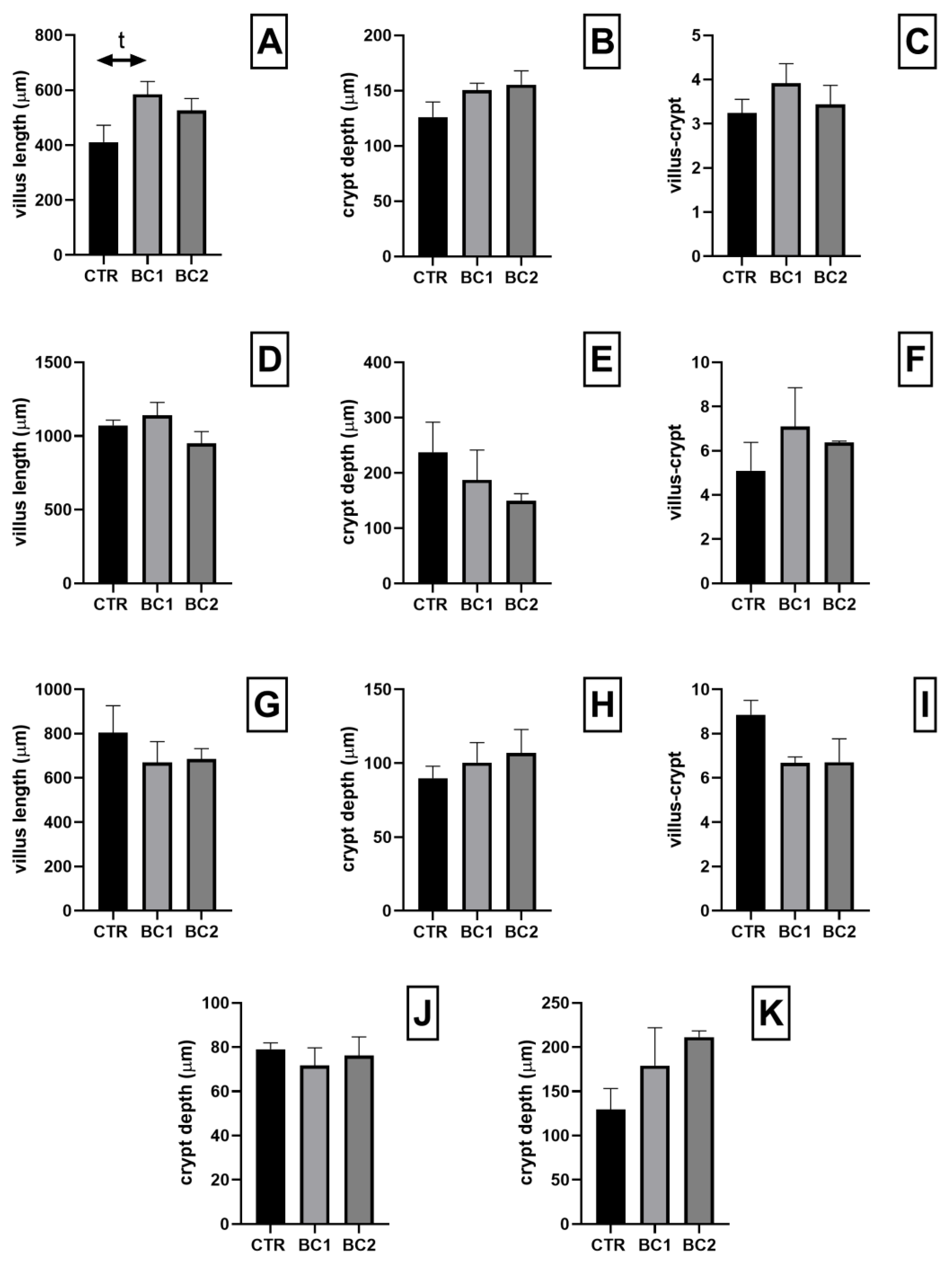 Vetsci 10 00657 g002 Vetsci 10 00657 g002