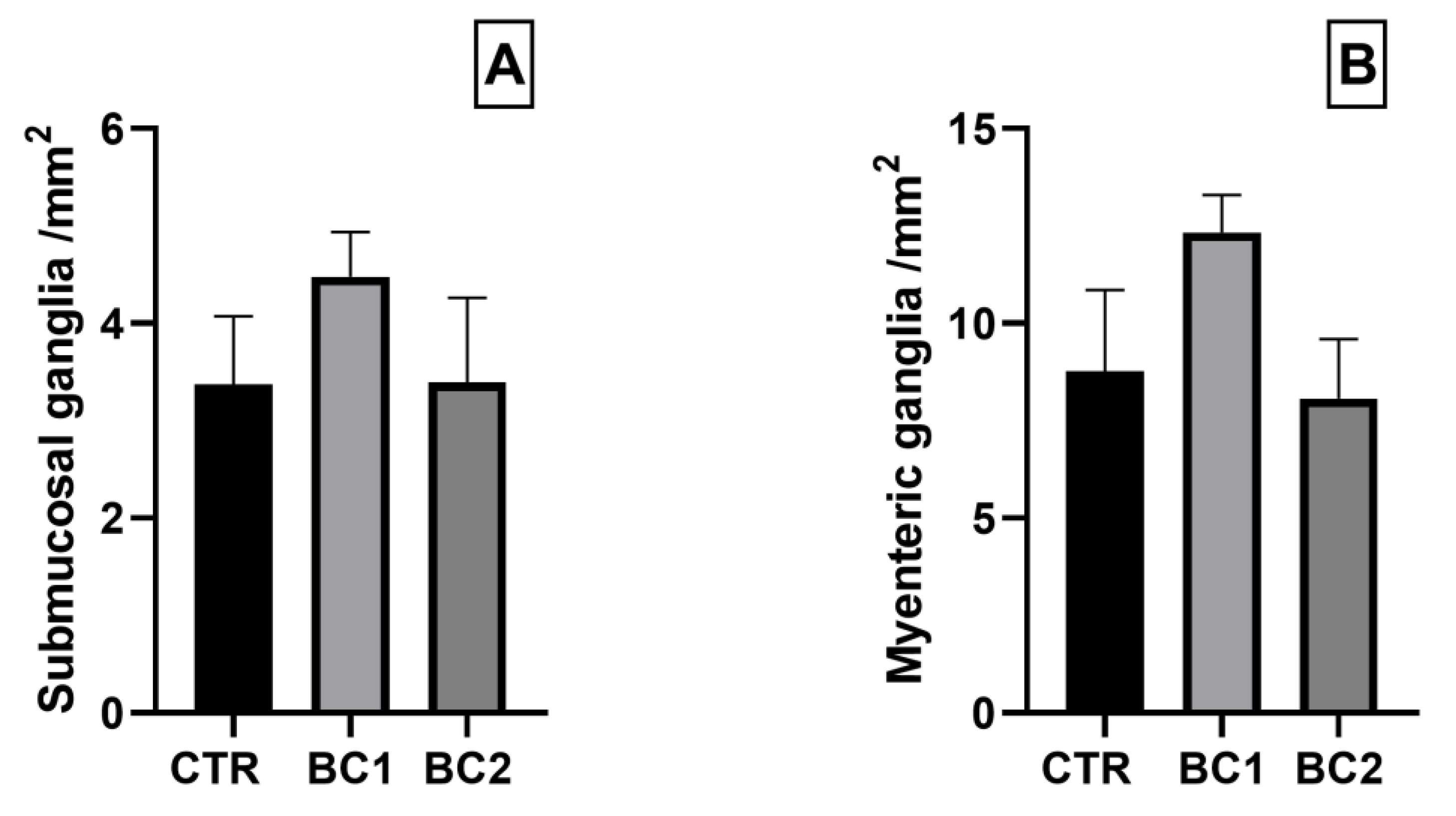 Vetsci 10 00657 g008 Vetsci 10 00657 g008