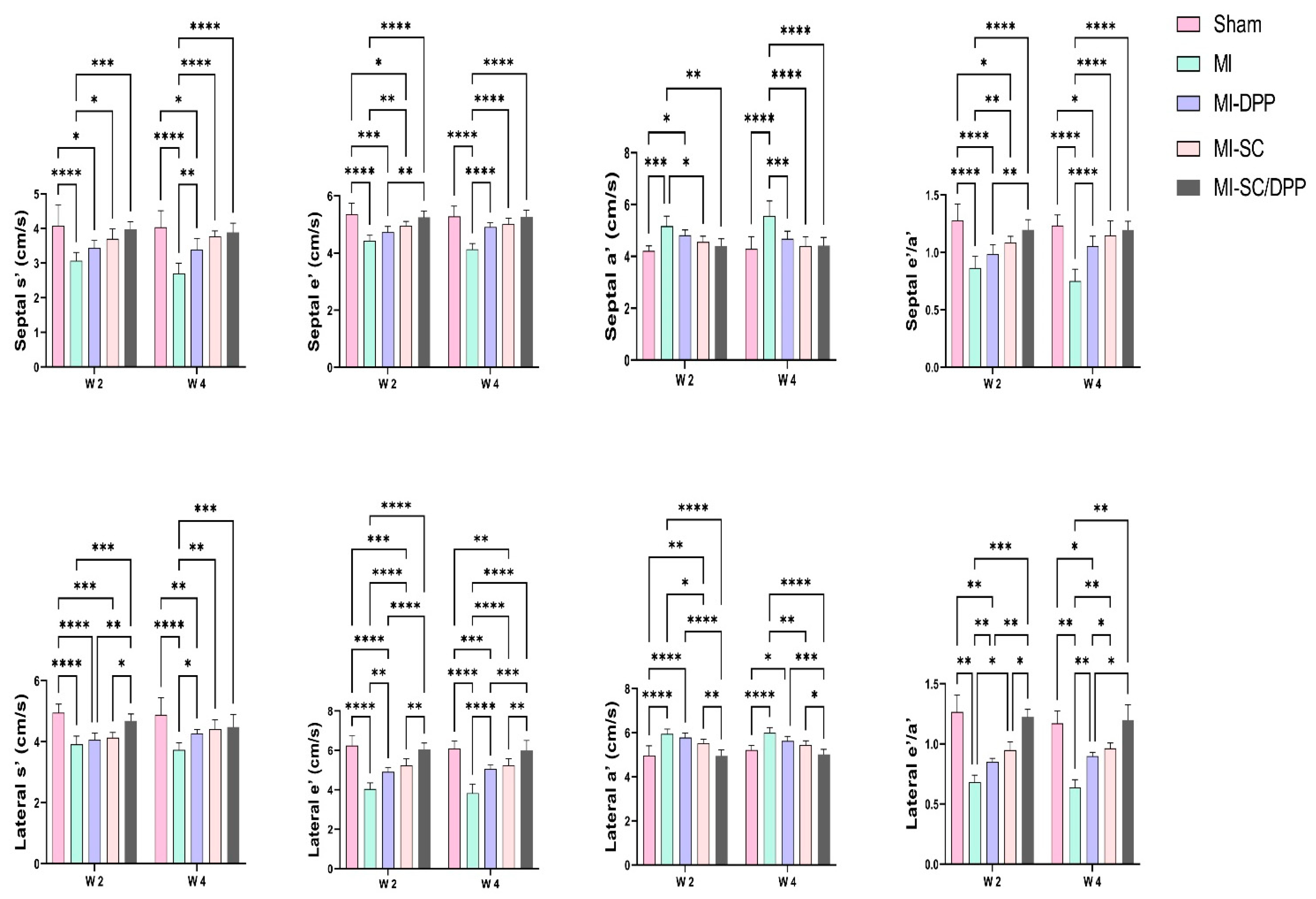Vetsci 10 00660 g002