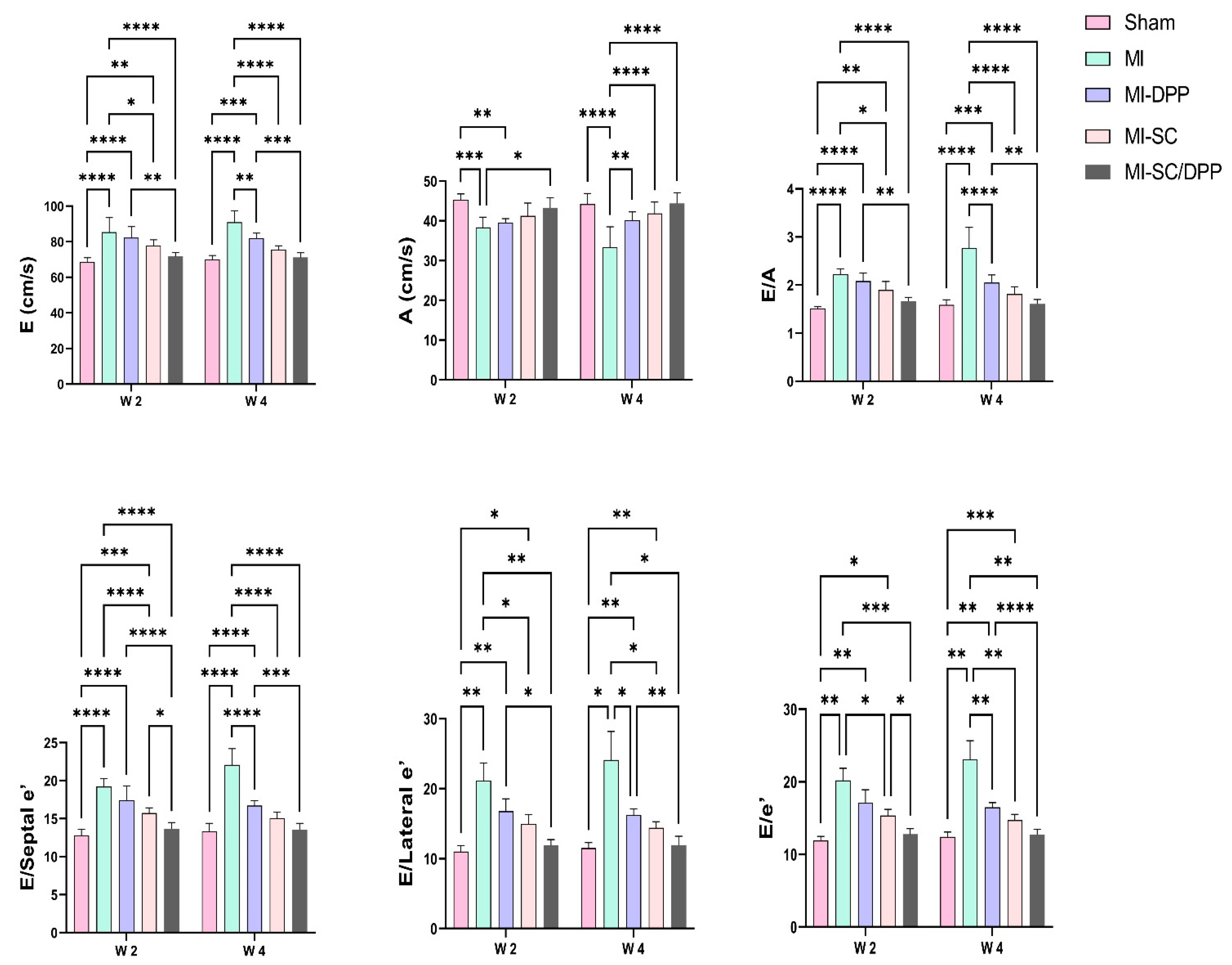 Vetsci 10 00660 g003