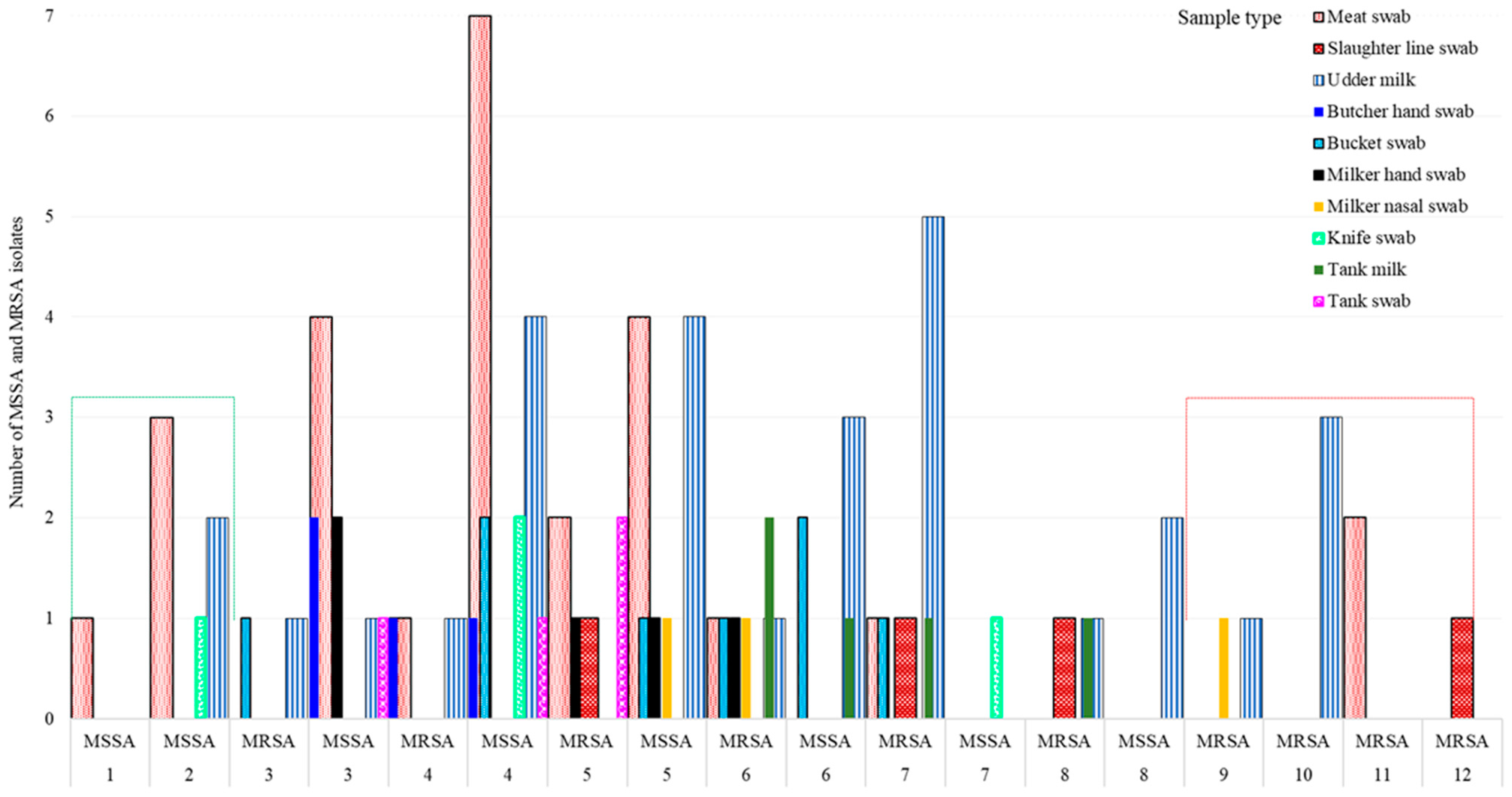 Vetsci 10 00663 g003