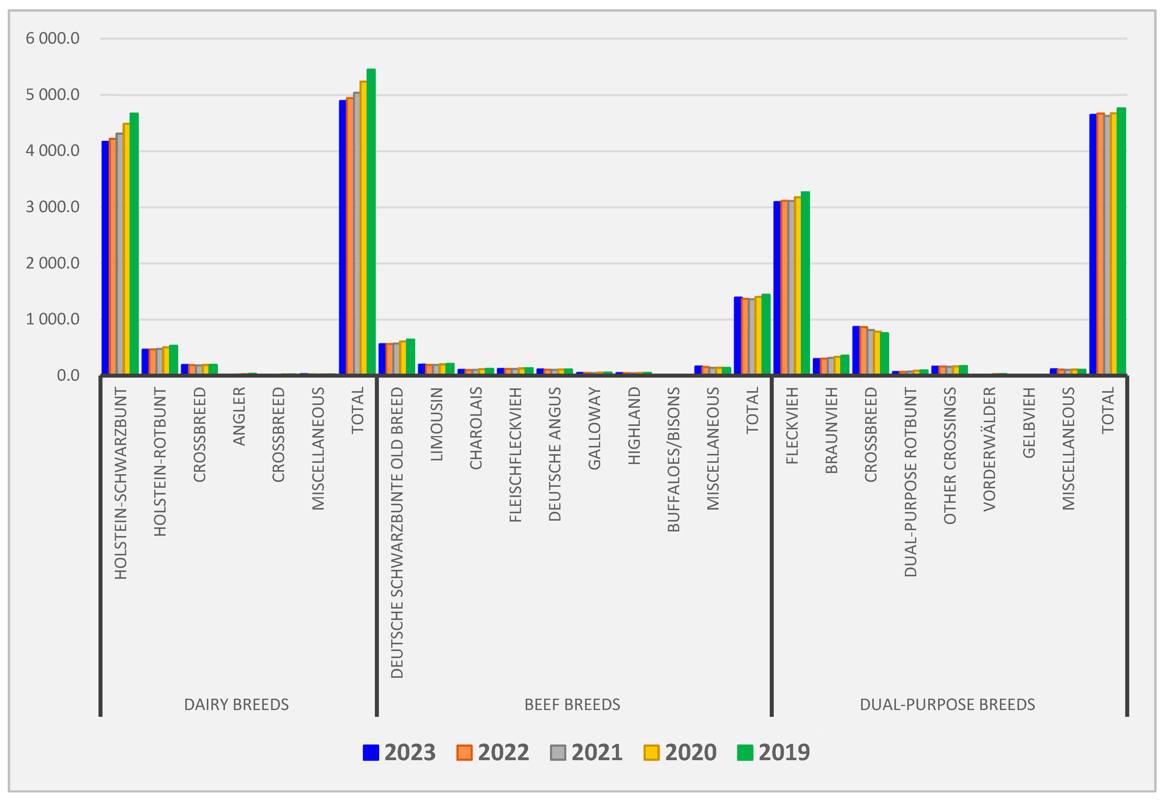 Vetsci 10 00665 g001