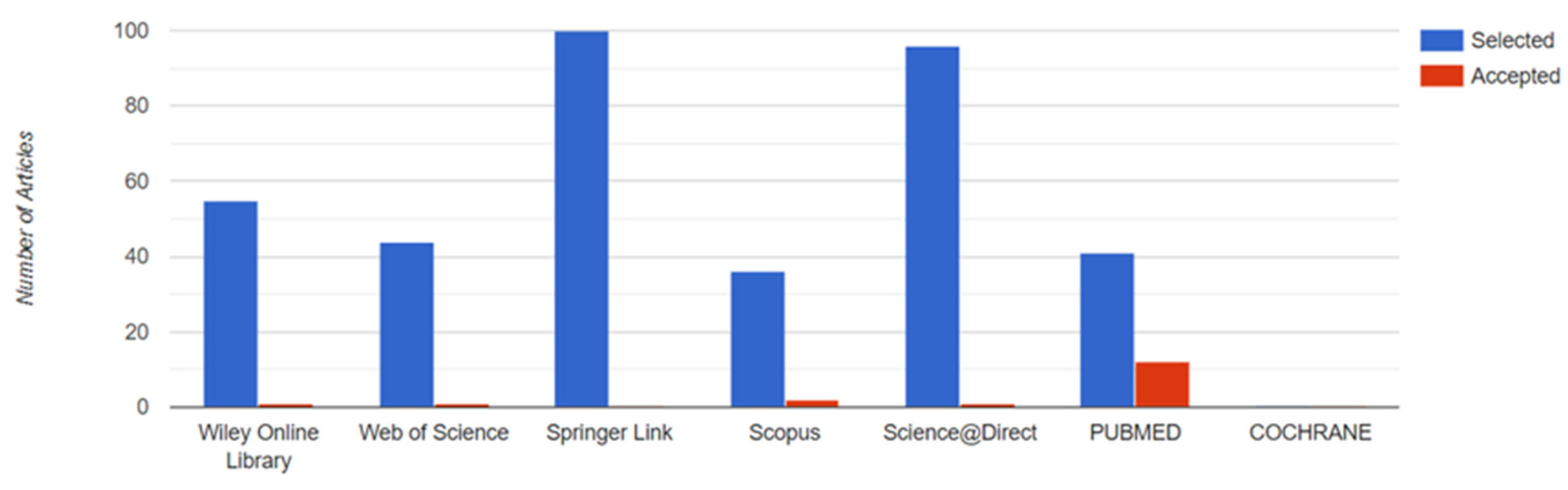 Vetsci 10 00666 g003