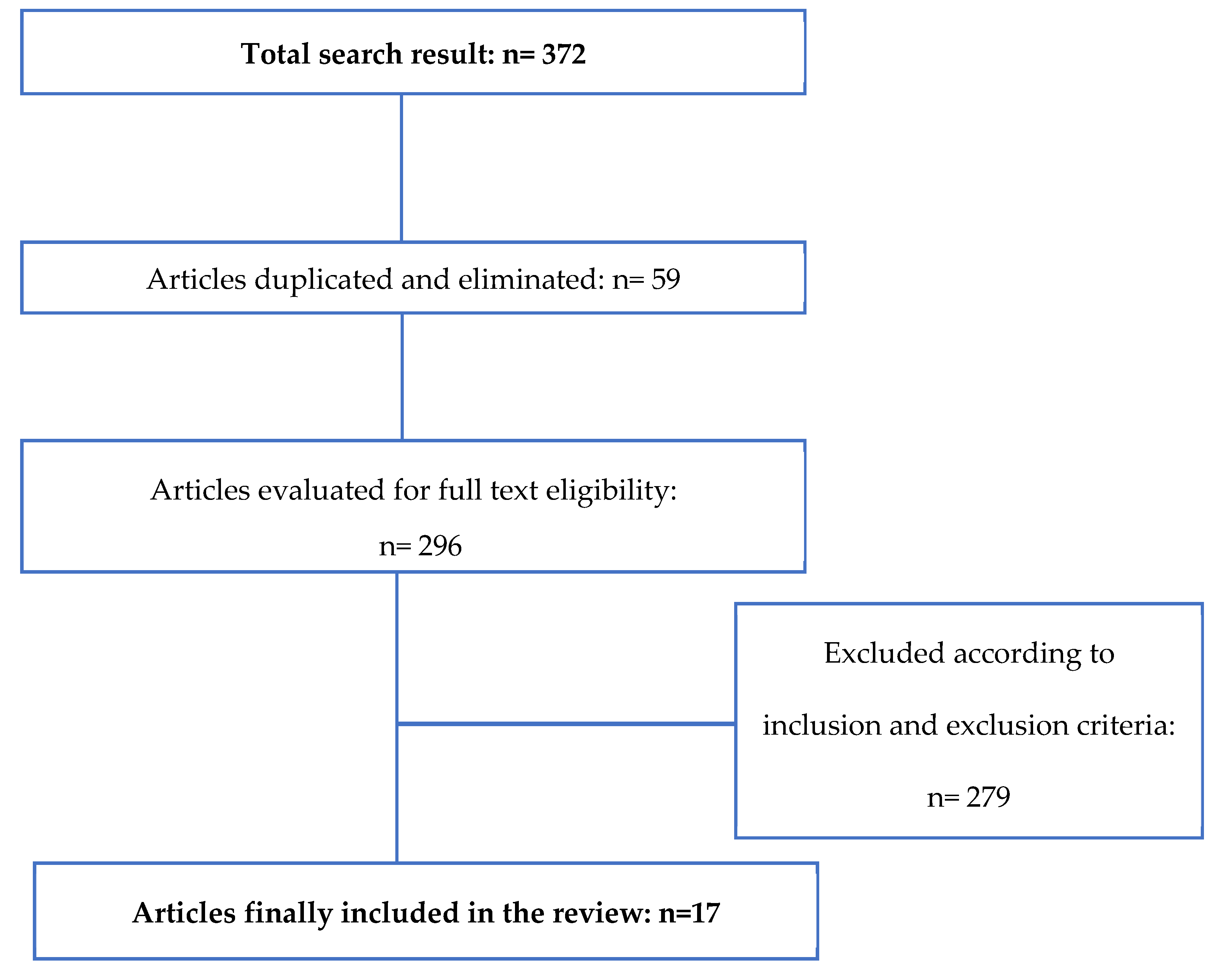 Vetsci 10 00666 g004