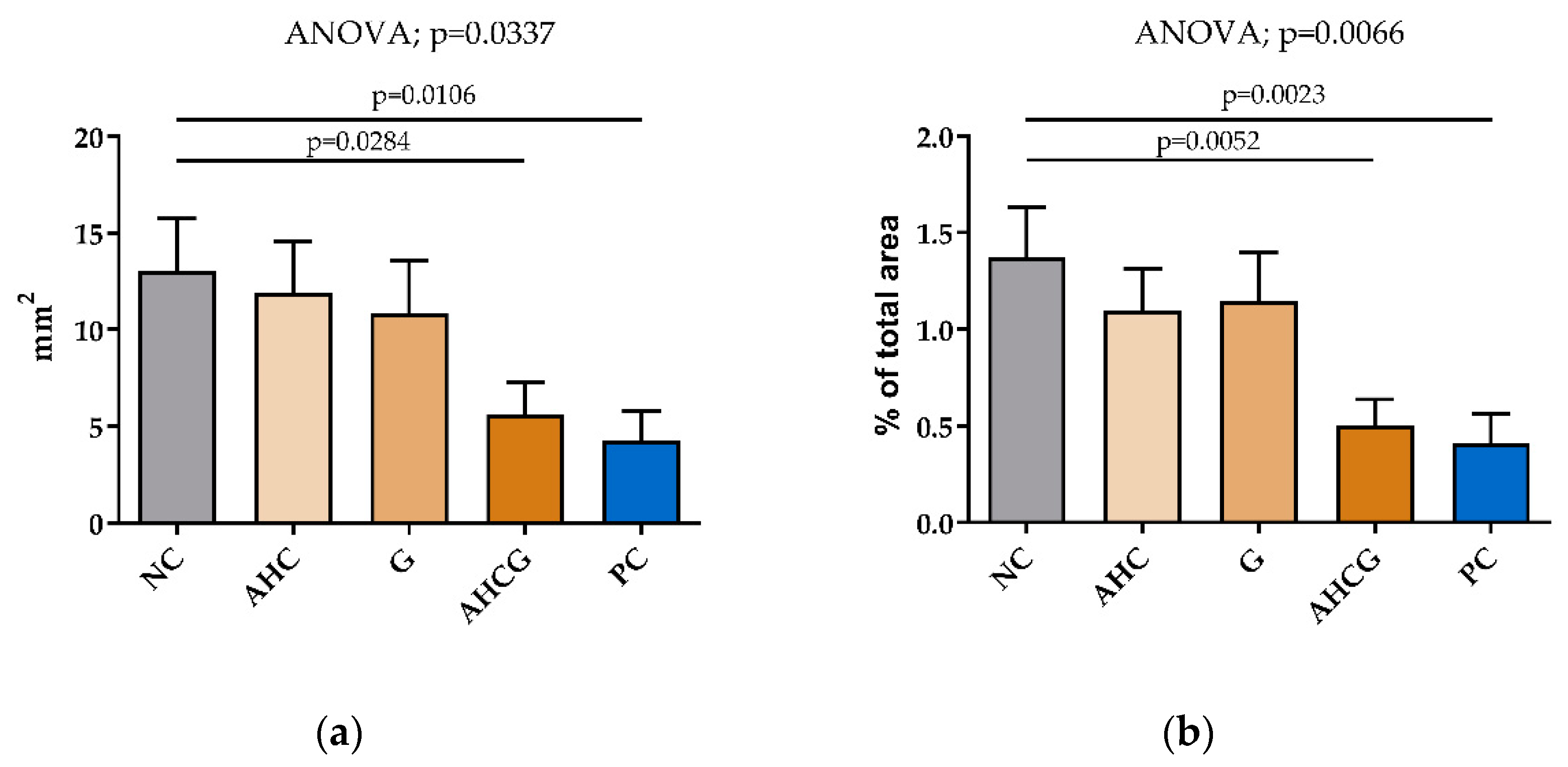 Vetsci 10 00667 g002