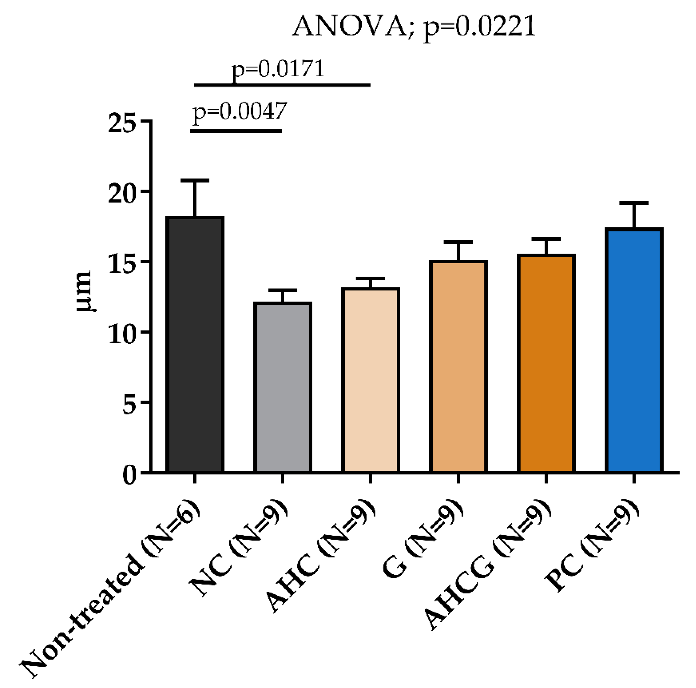 Vetsci 10 00667 g007