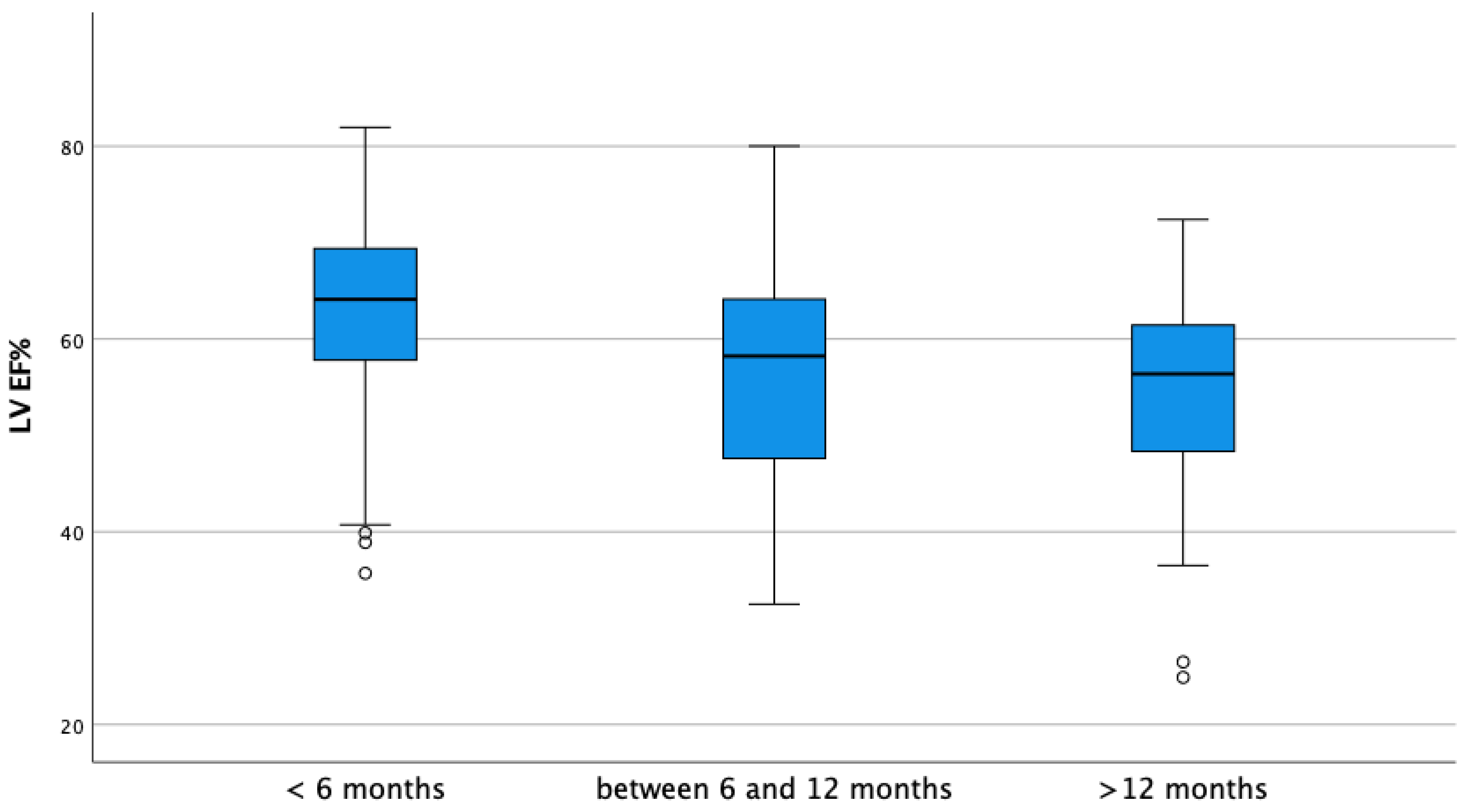 Vetsci 10 00669 g003