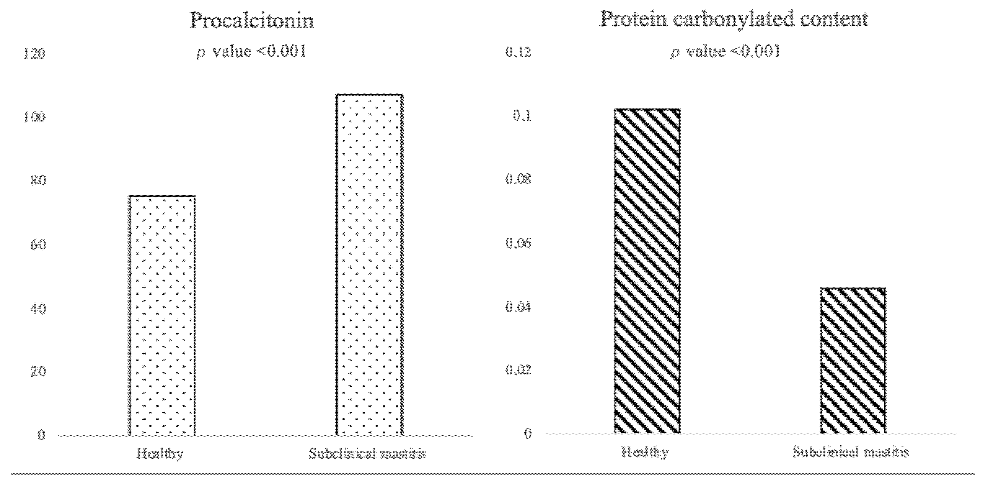 Vetsci 10 00670 g001