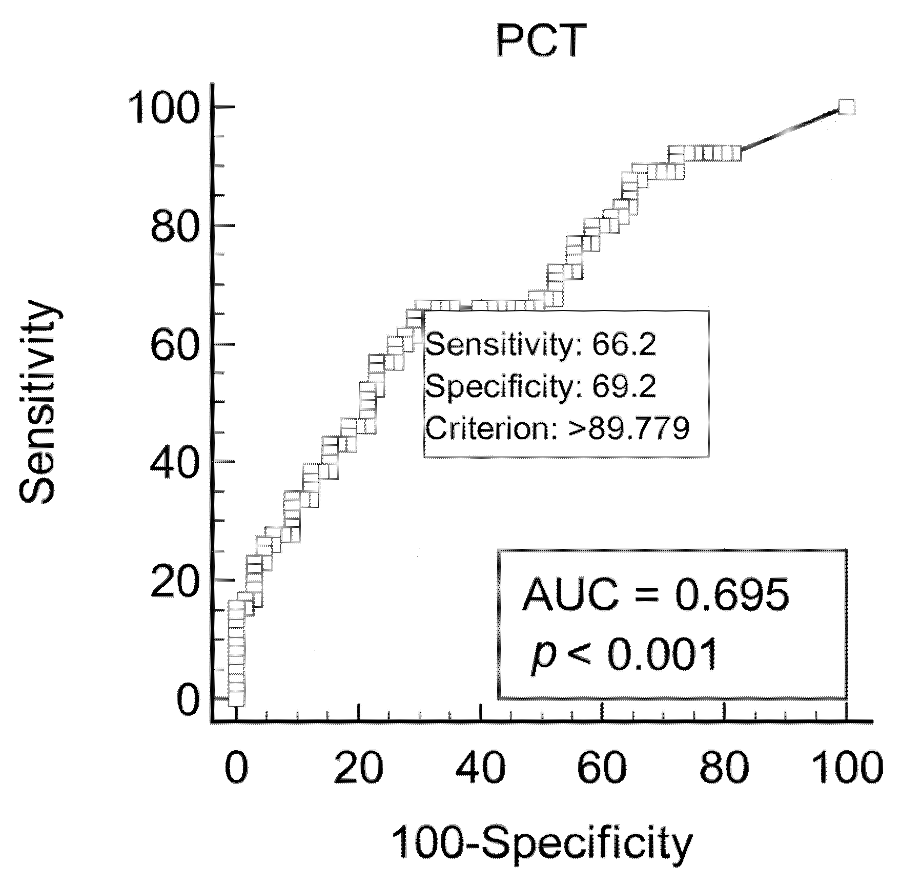 Vetsci 10 00670 g002